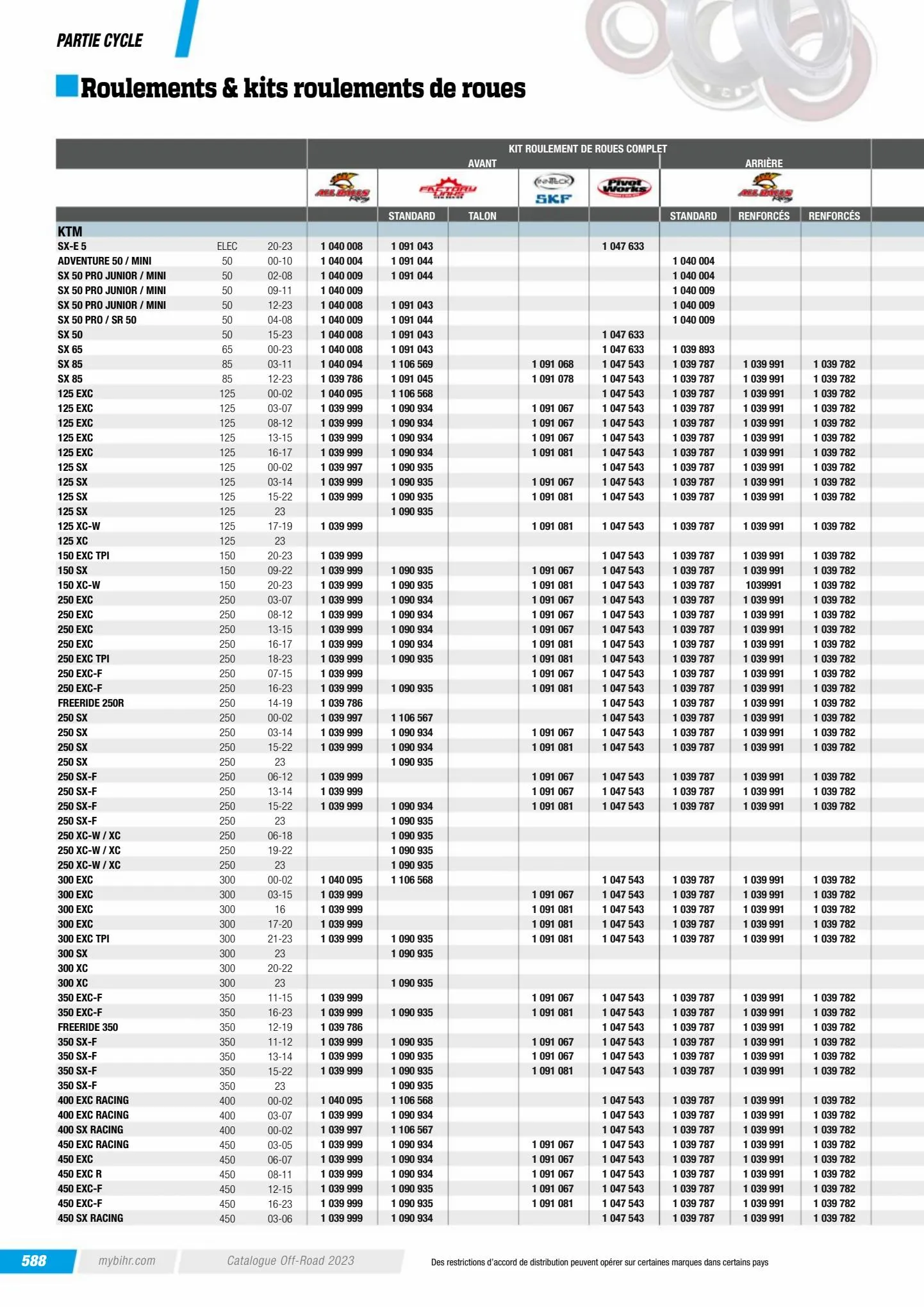 Catalogue Catalogue Bihr, page 00590