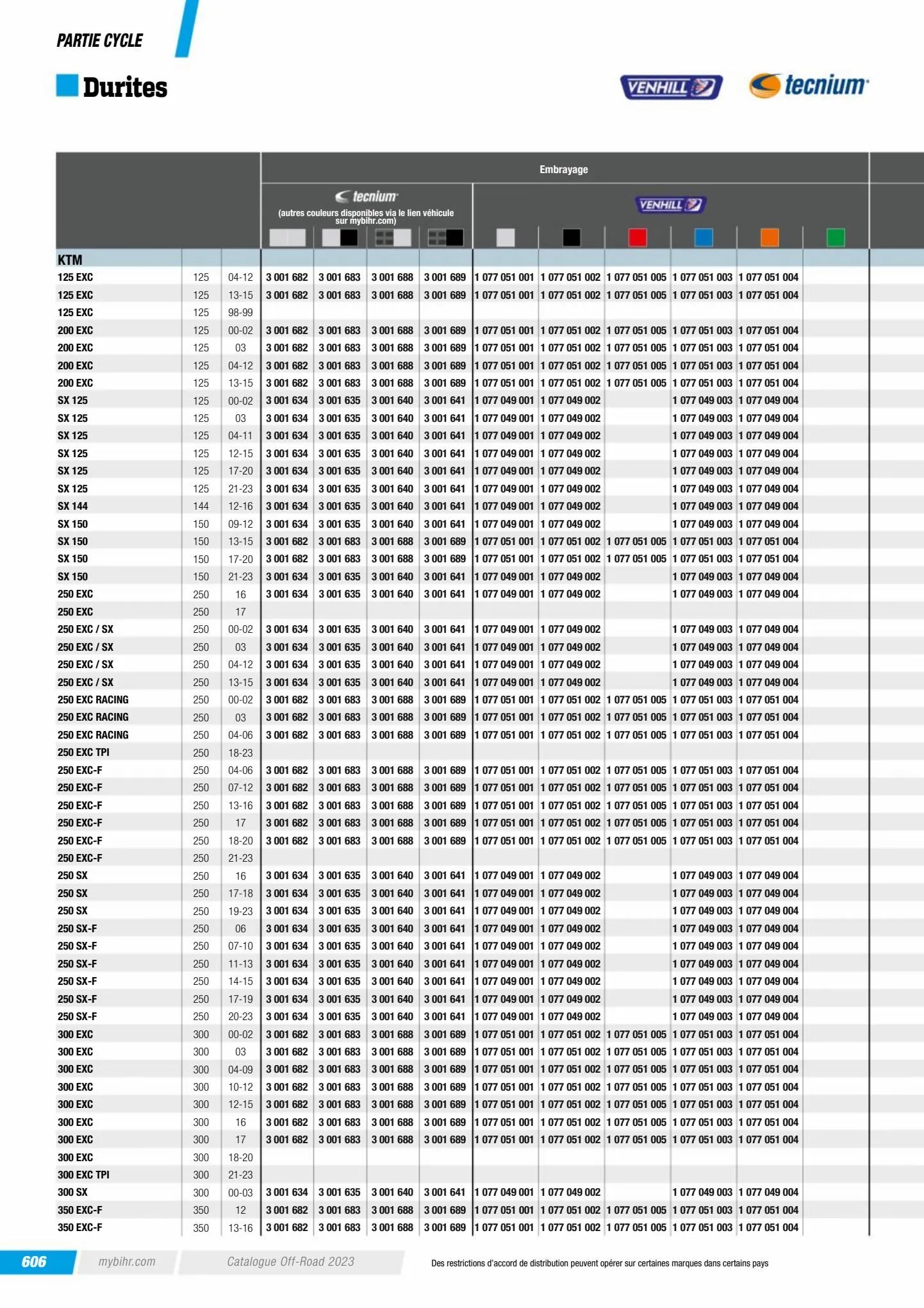 Catalogue Catalogue Bihr, page 00608