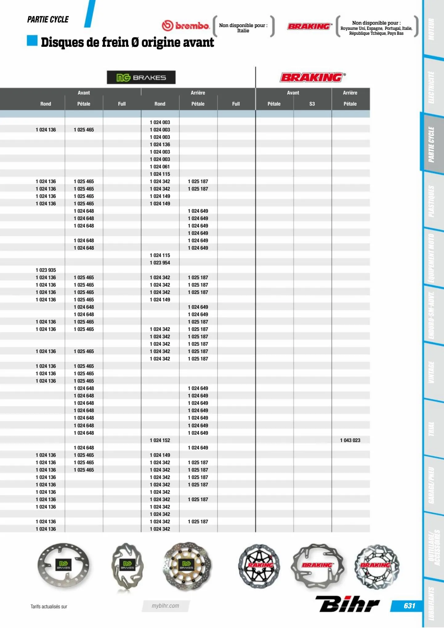 Catalogue Catalogue Bihr, page 00633