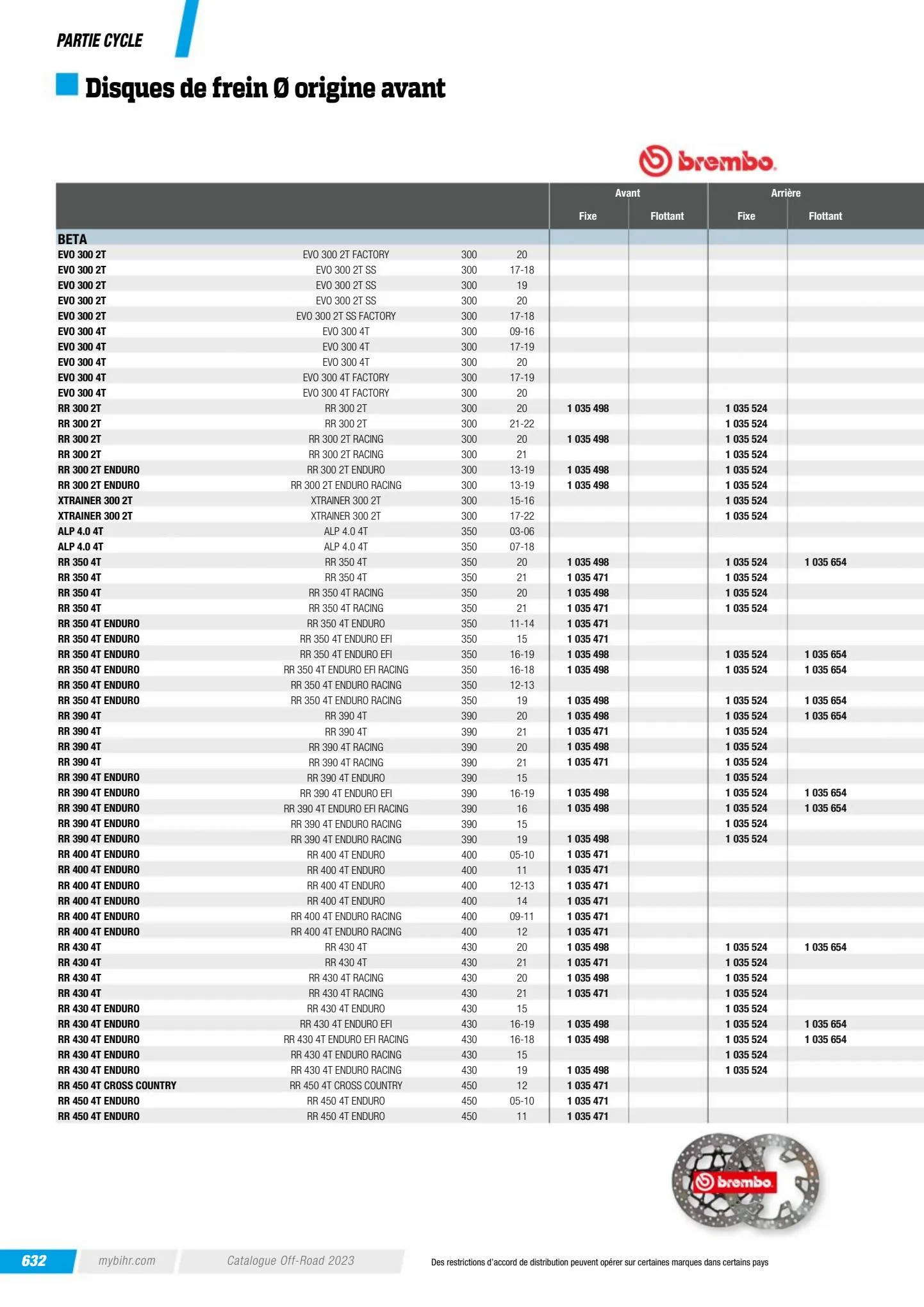 Catalogue Catalogue Bihr, page 00634