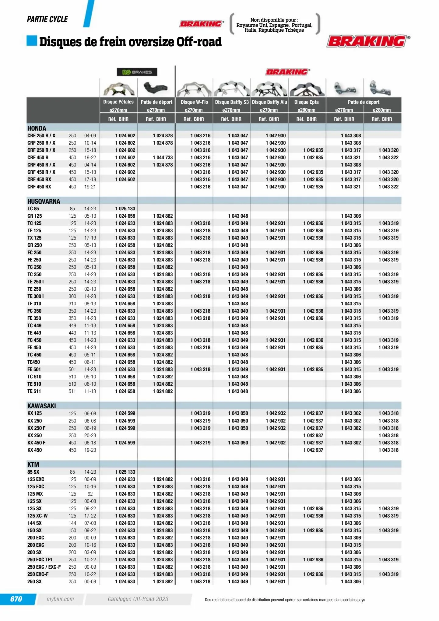 Catalogue Catalogue Bihr, page 00672