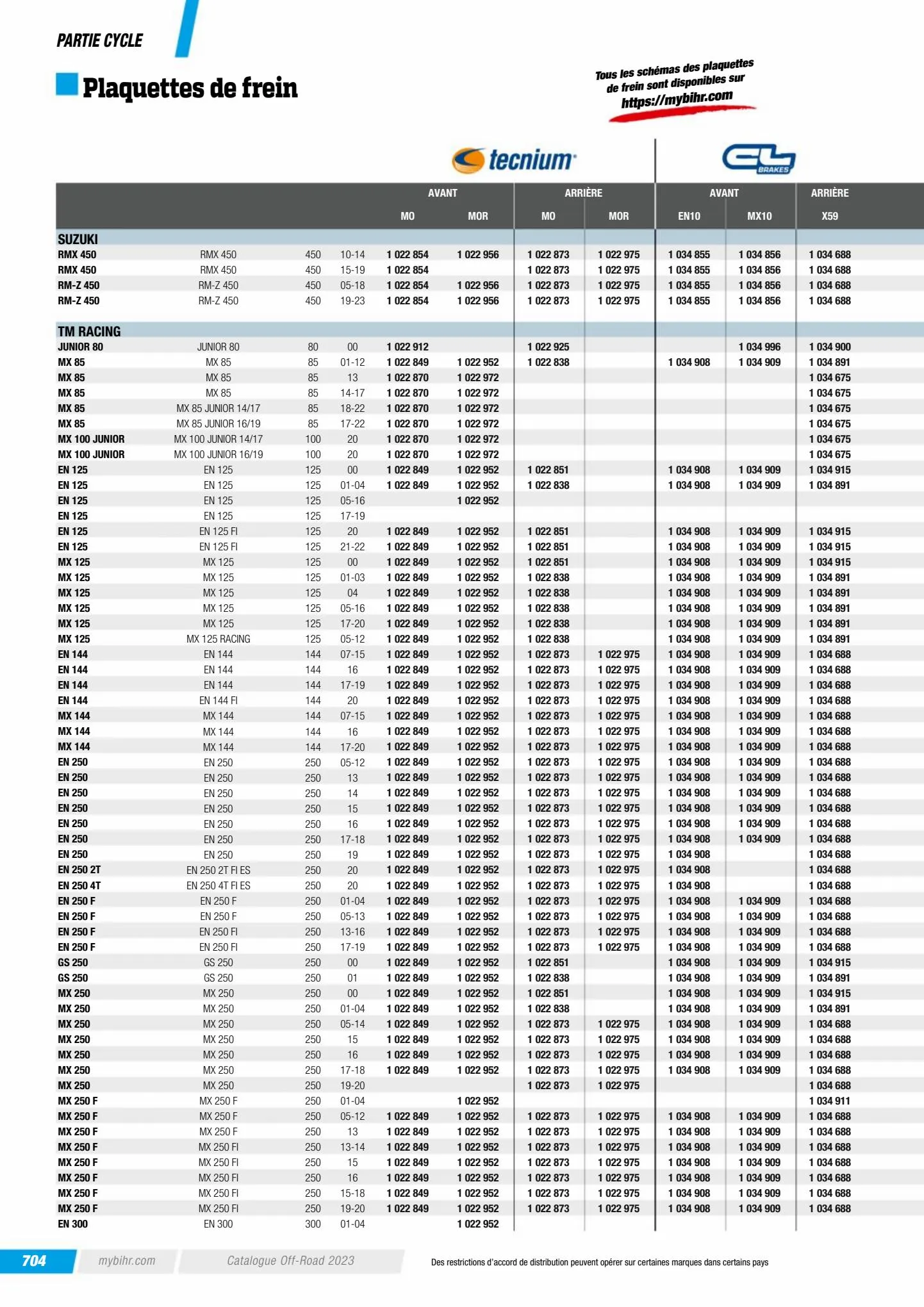 Catalogue Catalogue Bihr, page 00706