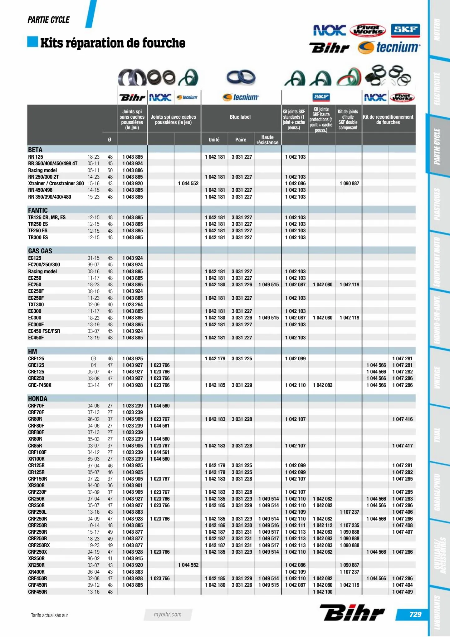 Catalogue Catalogue Bihr, page 00731