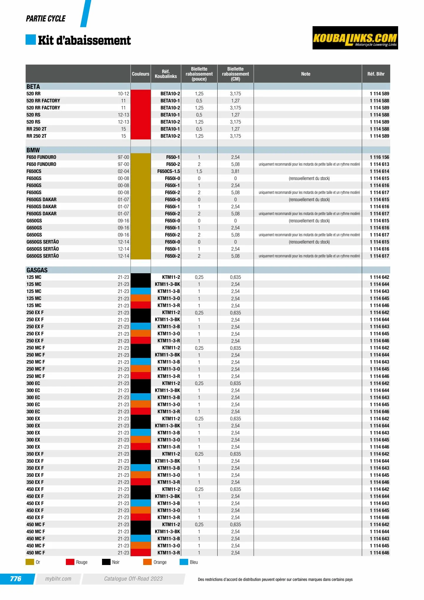 Catalogue Catalogue Bihr, page 00778