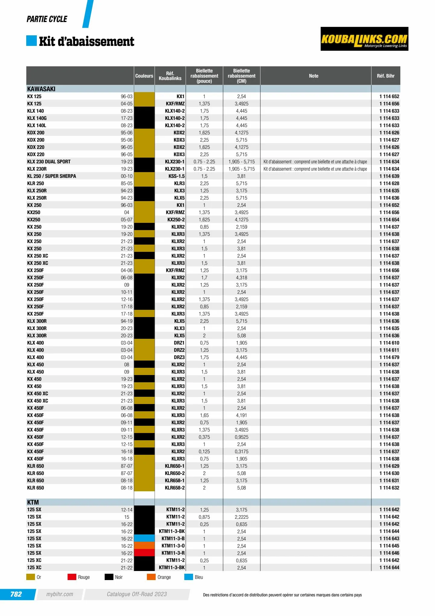 Catalogue Catalogue Bihr, page 00784