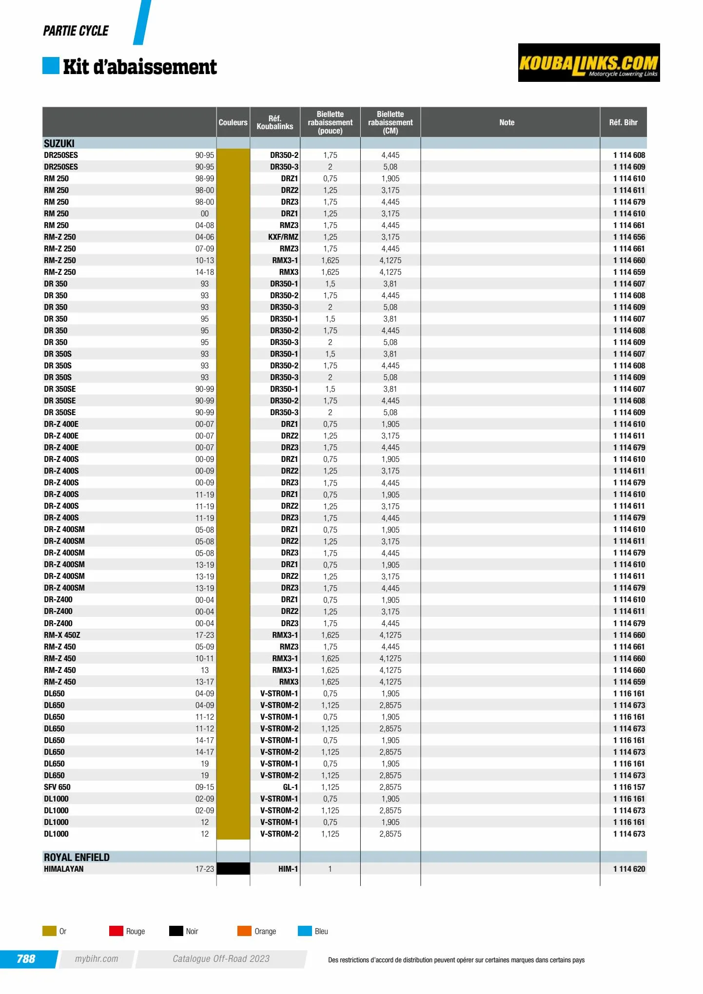 Catalogue Catalogue Bihr, page 00790