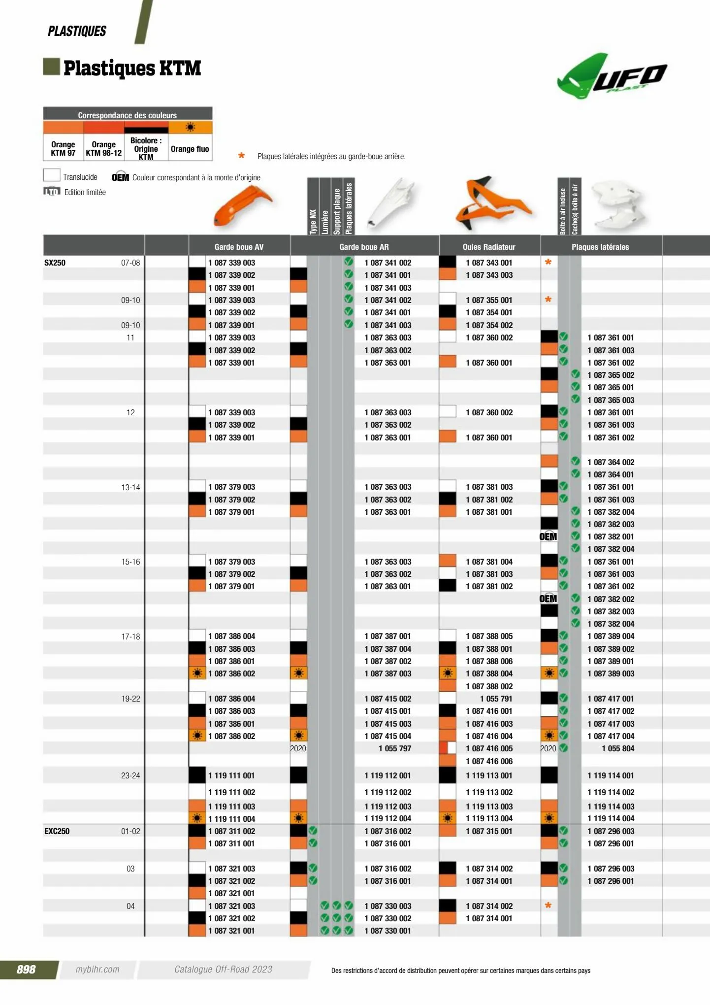 Catalogue Catalogue Bihr, page 00900