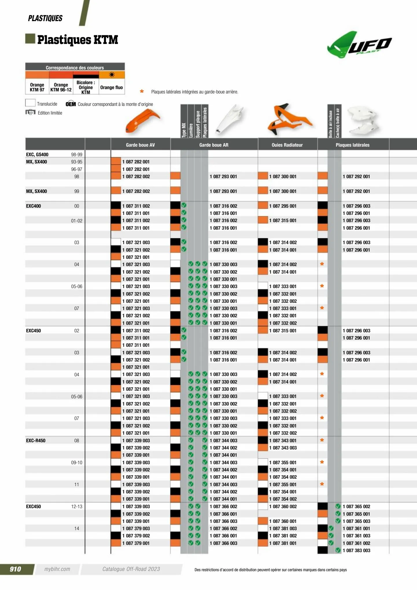 Catalogue Catalogue Bihr, page 00912