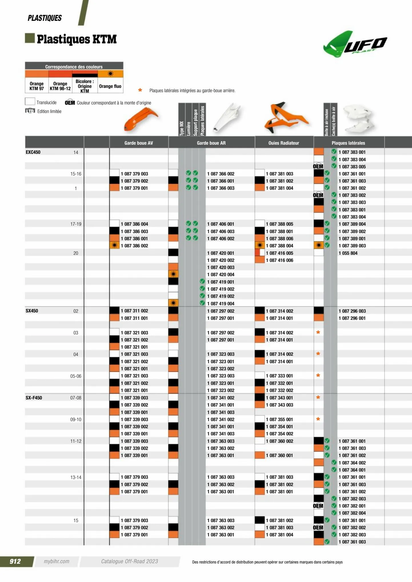 Catalogue Catalogue Bihr, page 00914