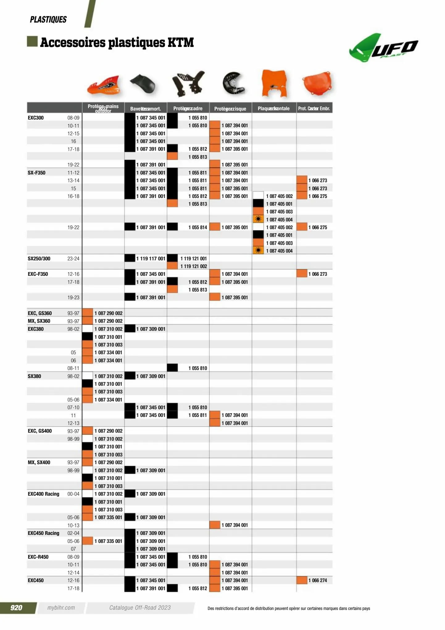 Catalogue Catalogue Bihr, page 00922