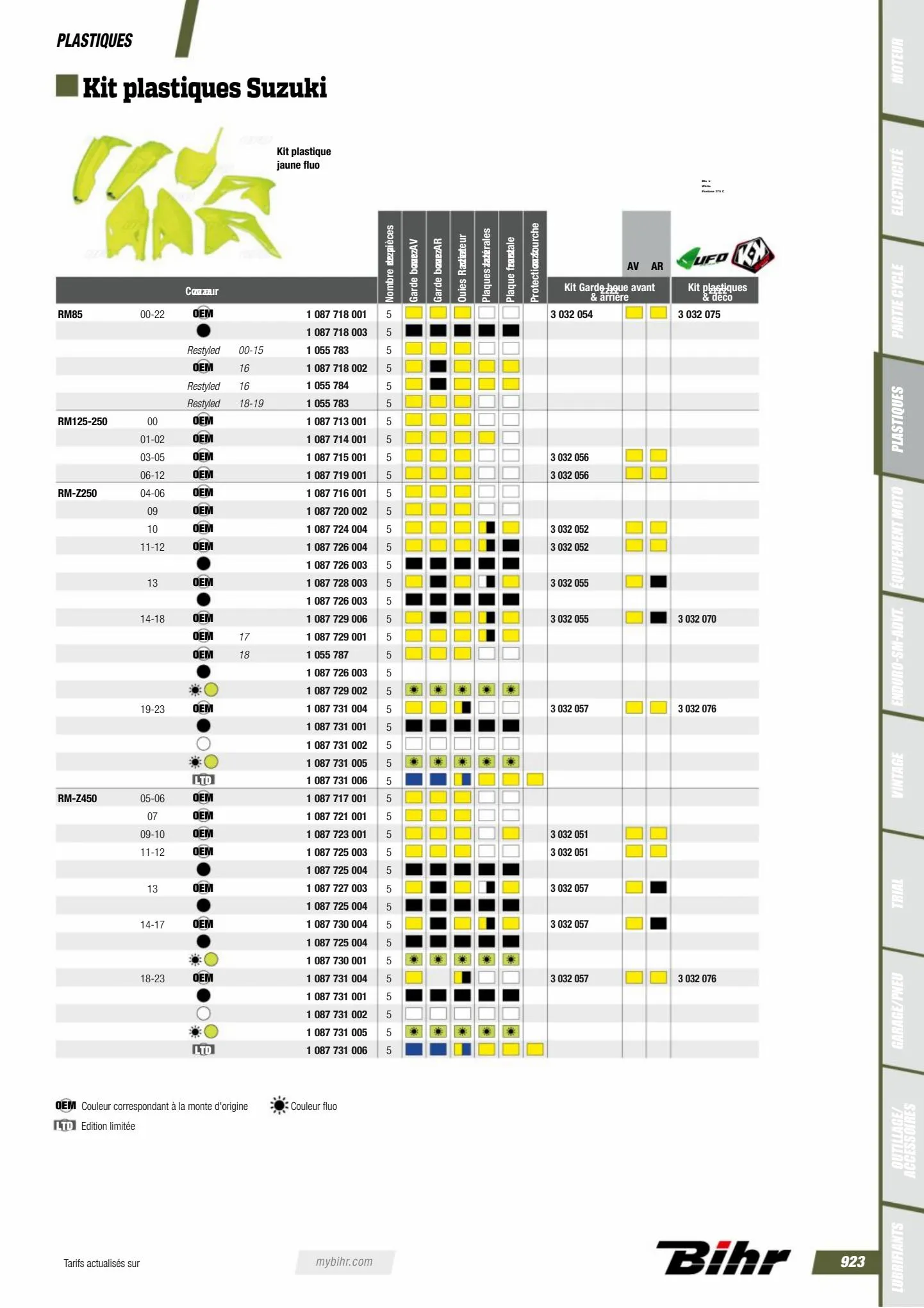 Catalogue Catalogue Bihr, page 00925