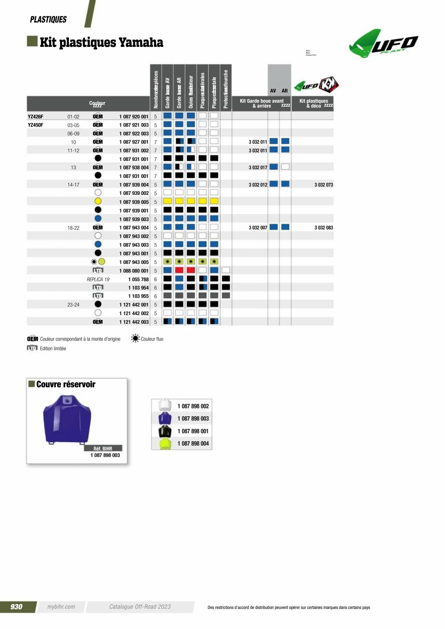 Catalogue Catalogue Bihr, page 00932