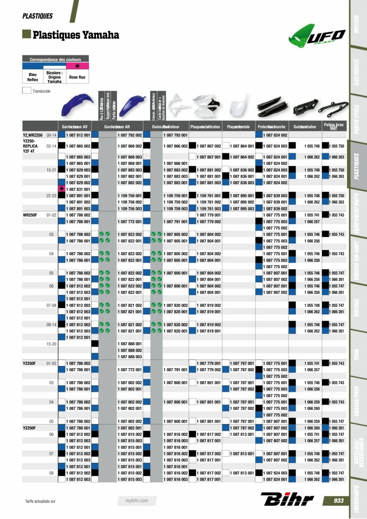 Catalogue Catalogue Bihr, page 00935