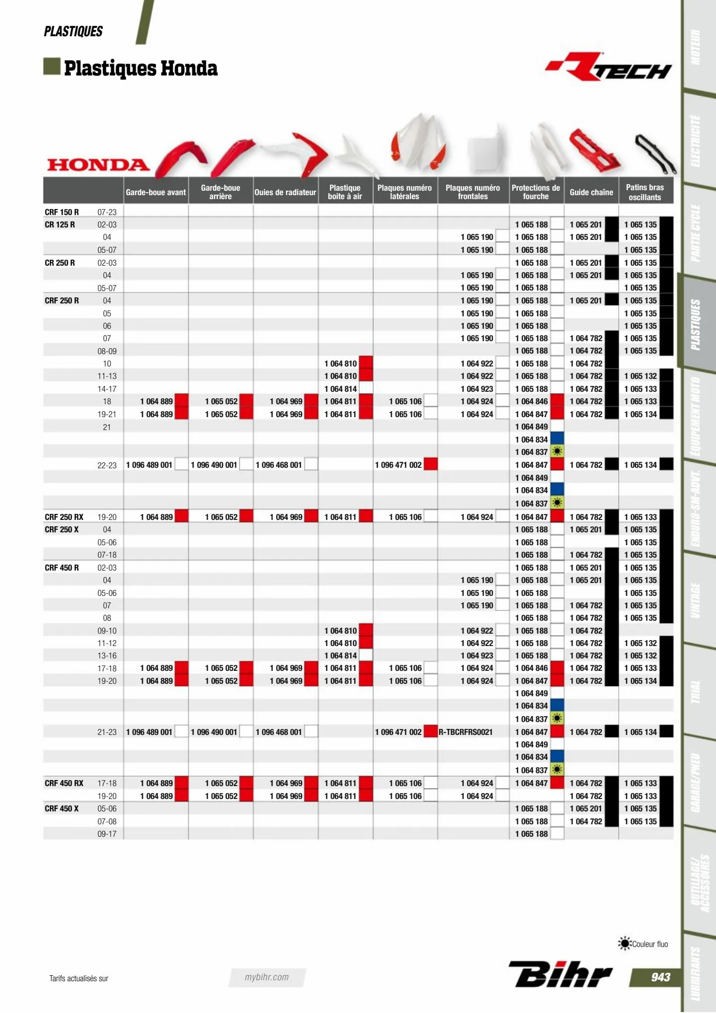 Catalogue Catalogue Bihr, page 00945