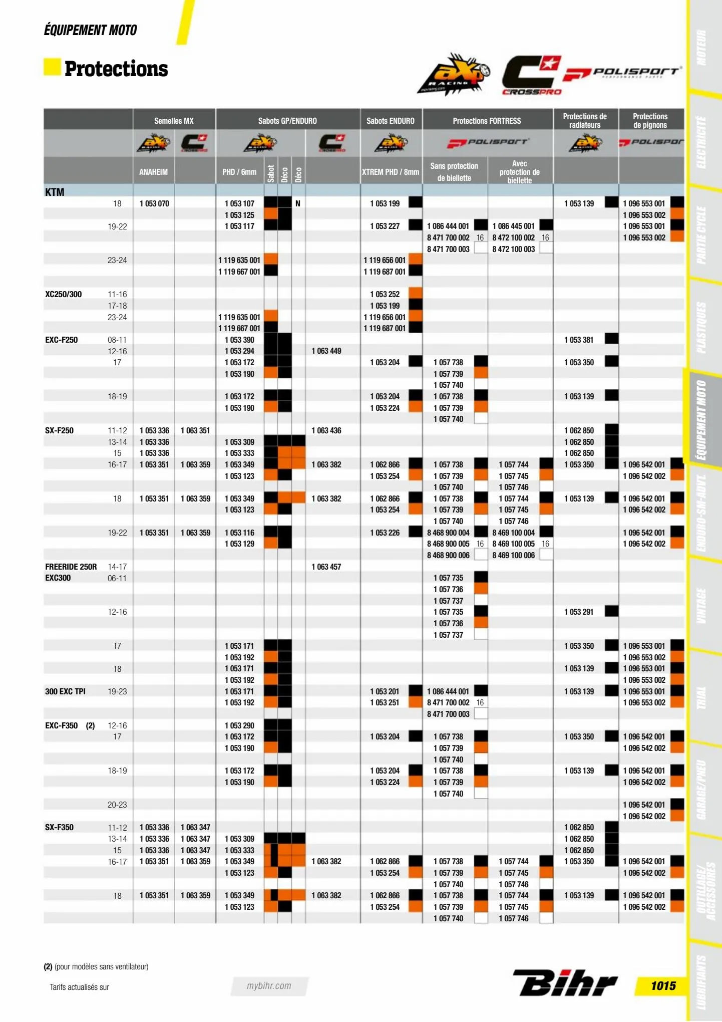 Catalogue Catalogue Bihr, page 01017