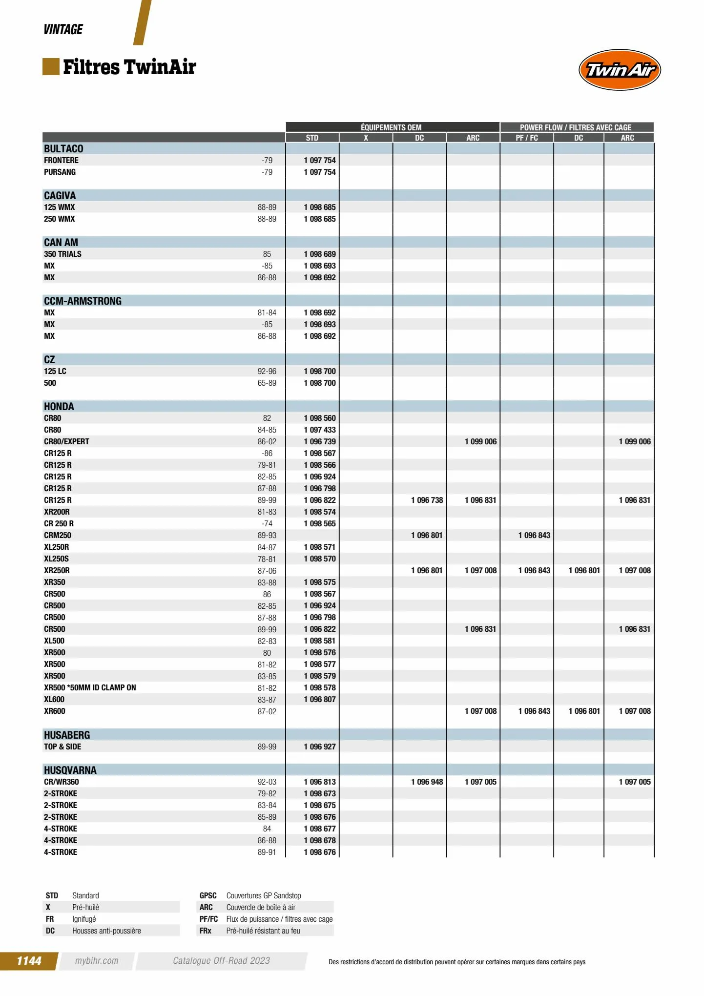 Catalogue Catalogue Bihr, page 01146