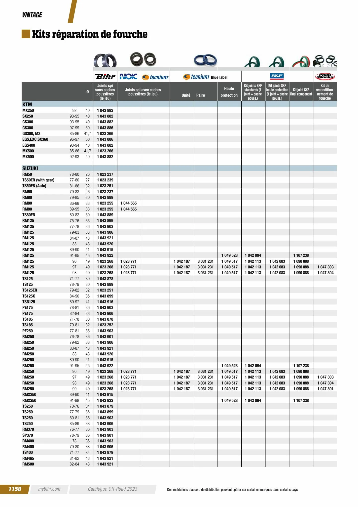 Catalogue Catalogue Bihr, page 01160