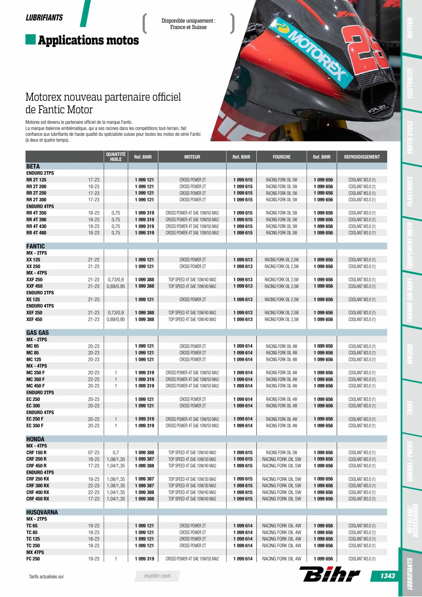 Catalogue Catalogue Bihr, page 01345