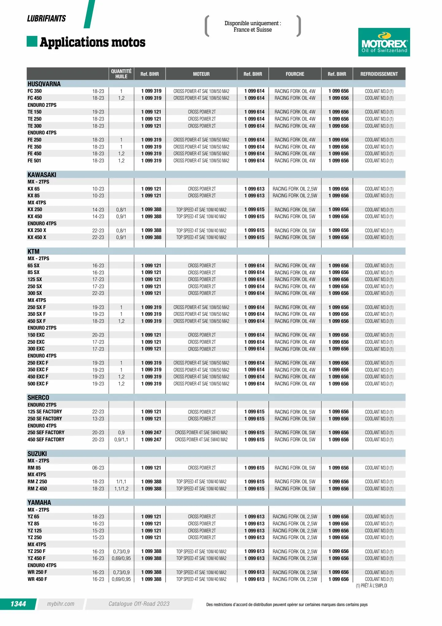 Catalogue Catalogue Bihr, page 01346