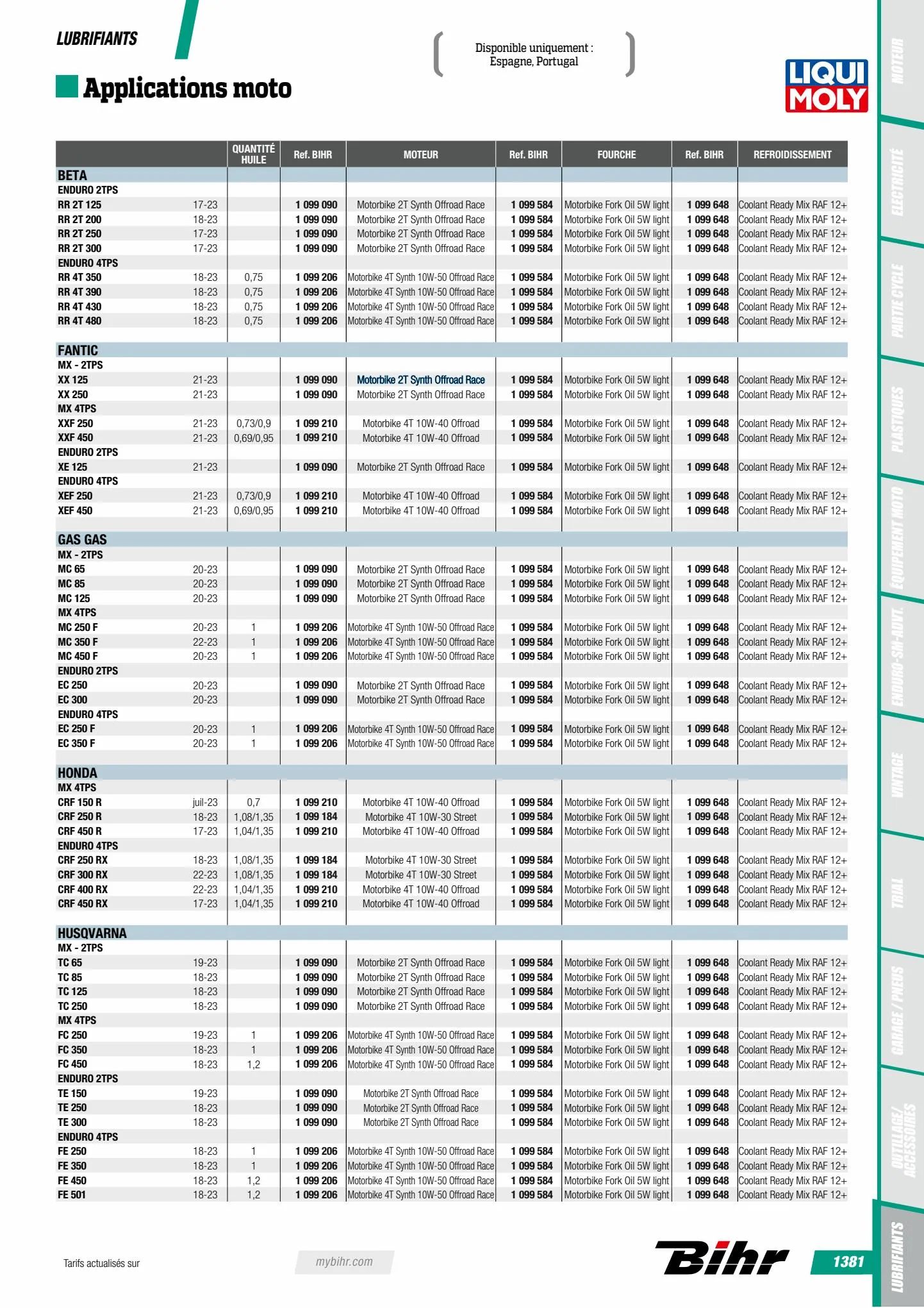 Catalogue Catalogue Bihr, page 01383