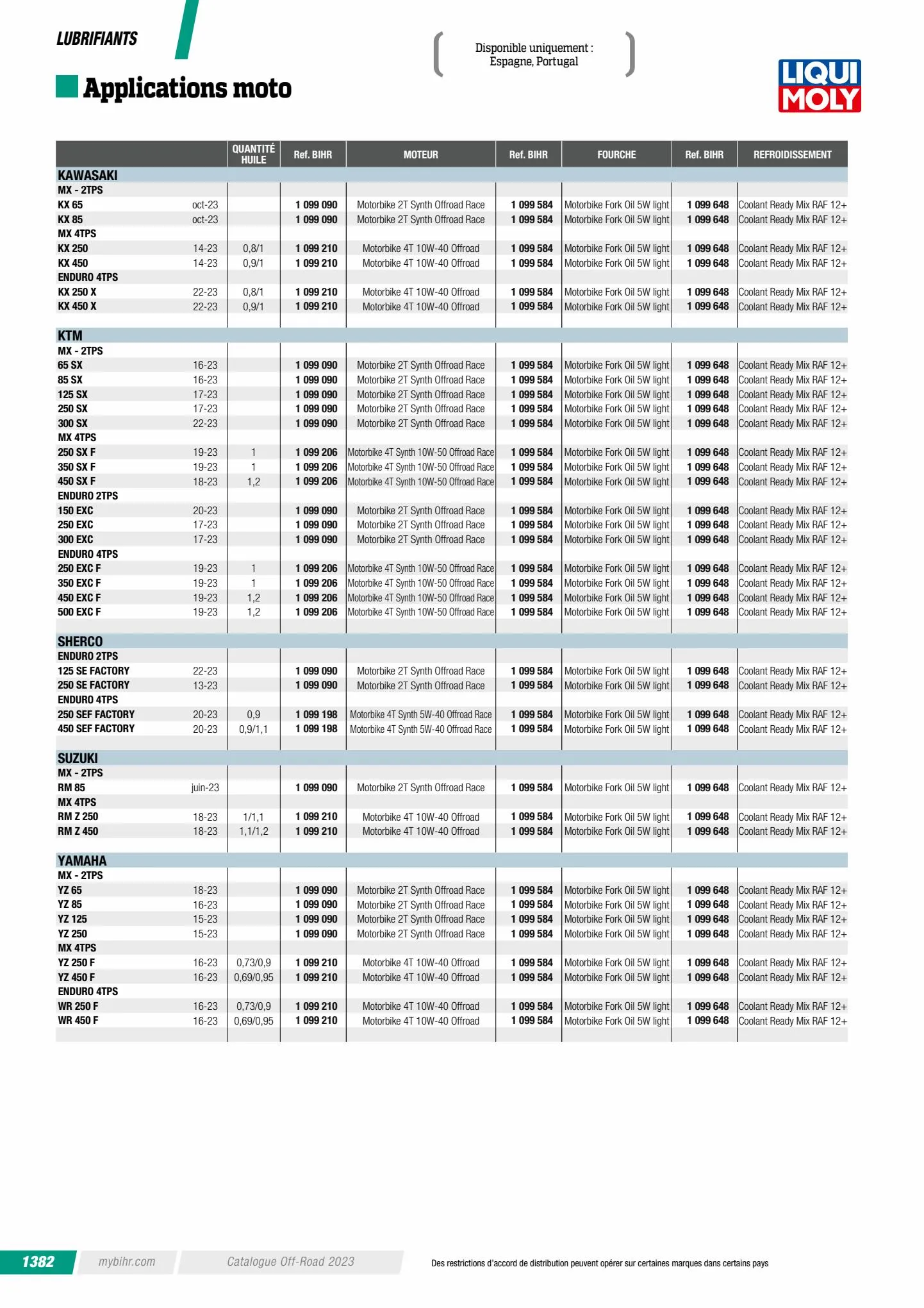 Catalogue Catalogue Bihr, page 01384