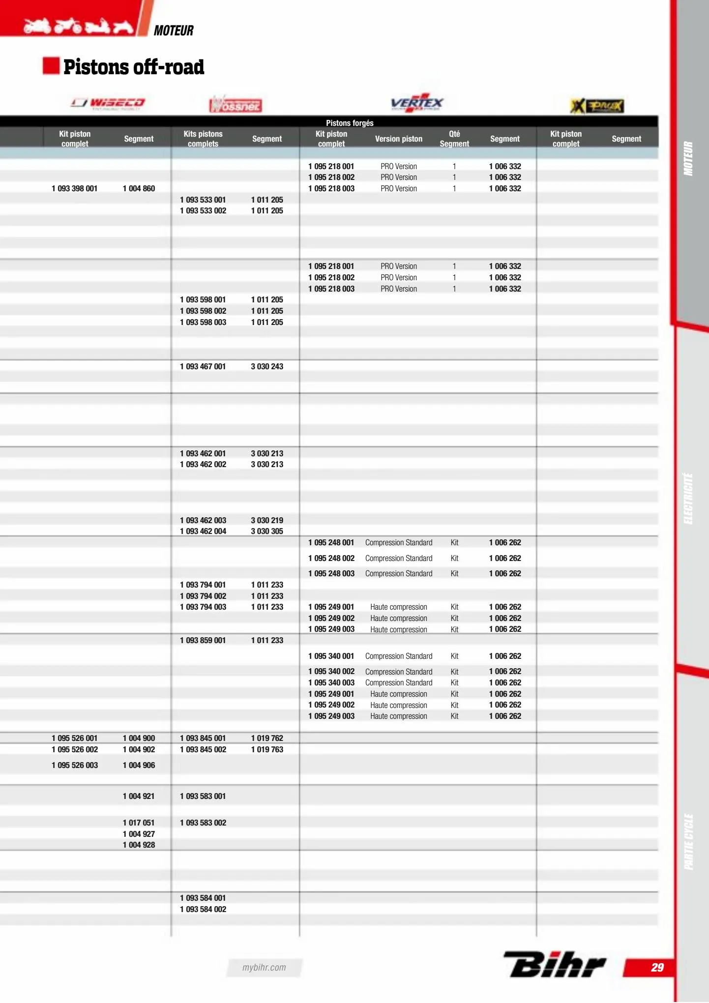 Catalogue Catalogue Bihr, page 00031