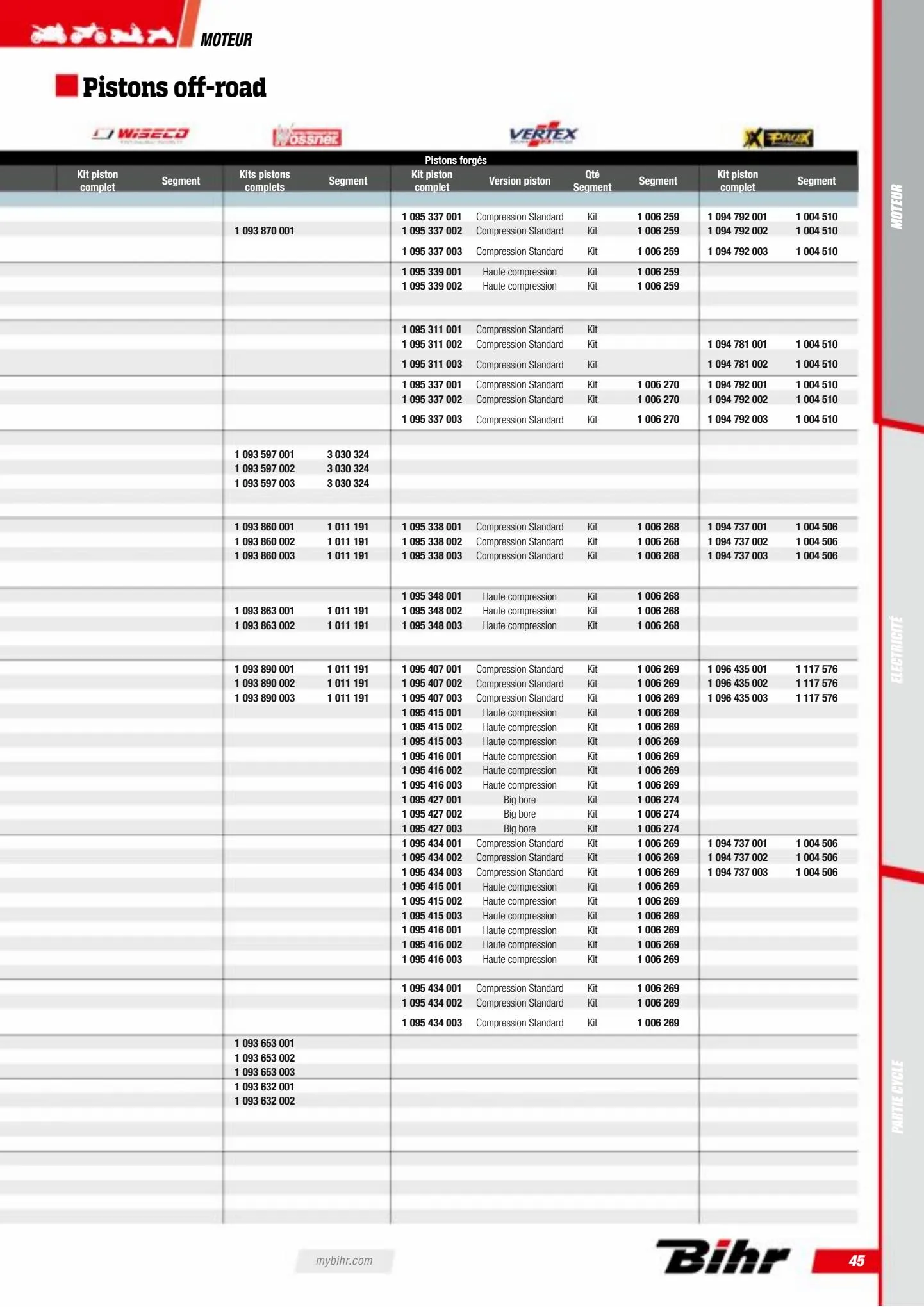 Catalogue Catalogue Bihr, page 00047