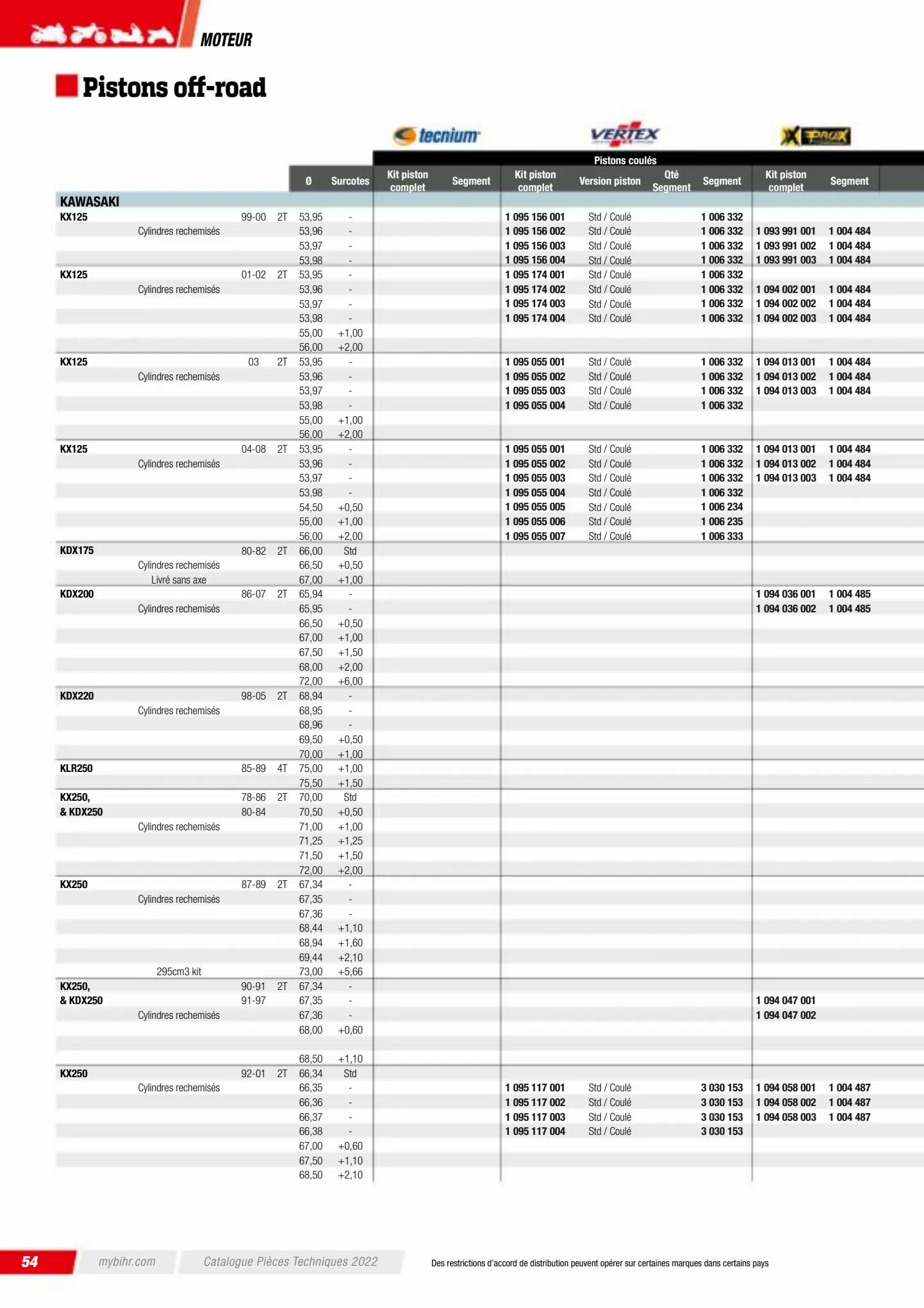 Catalogue Catalogue Bihr, page 00056