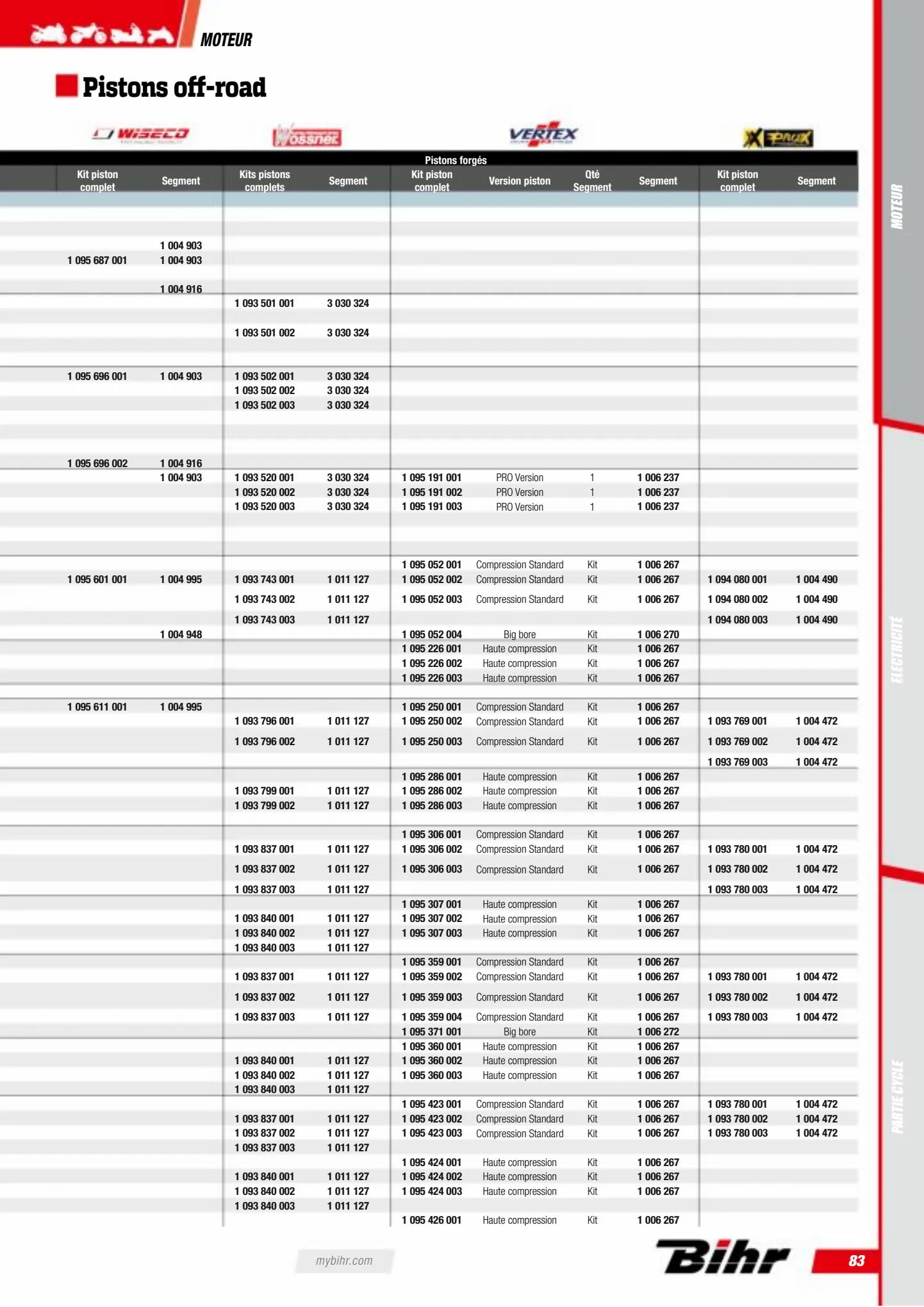 Catalogue Catalogue Bihr, page 00085