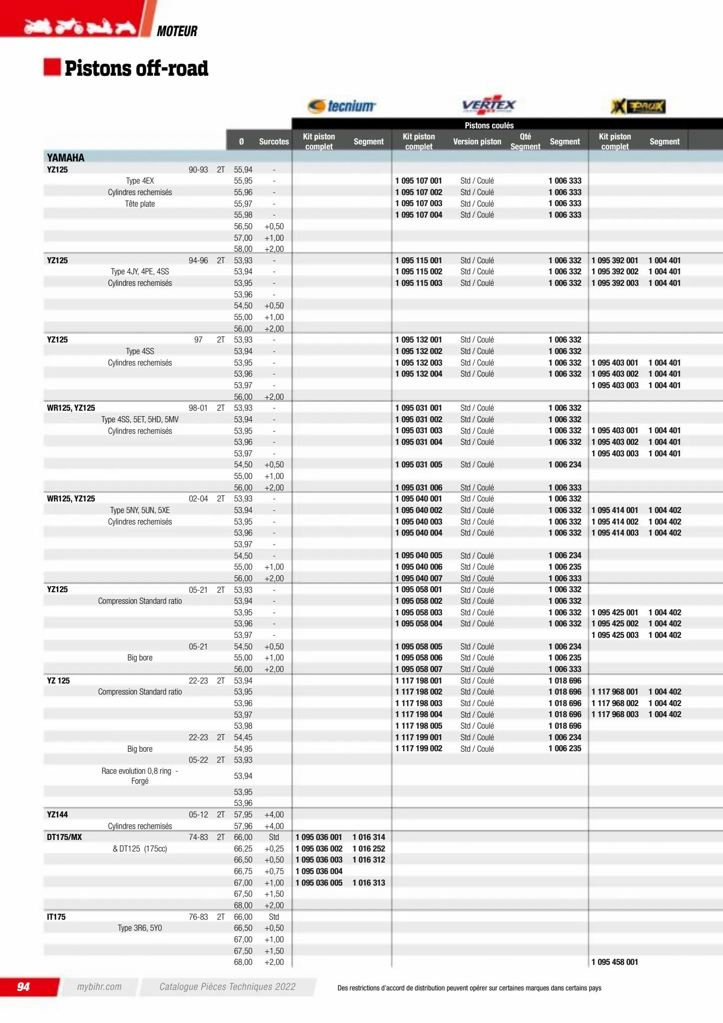 Catalogue Catalogue Bihr, page 00096