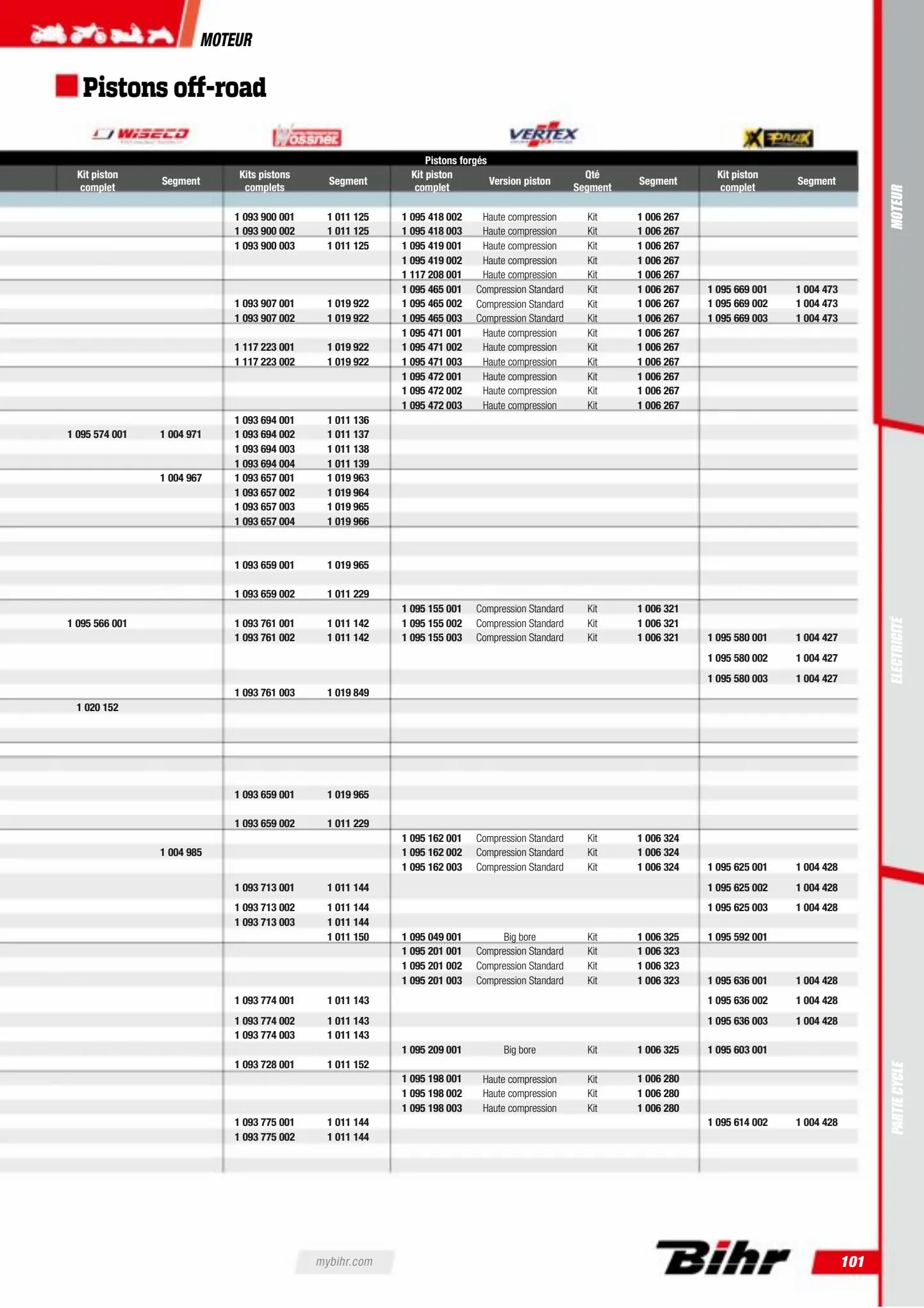 Catalogue Catalogue Bihr, page 00103