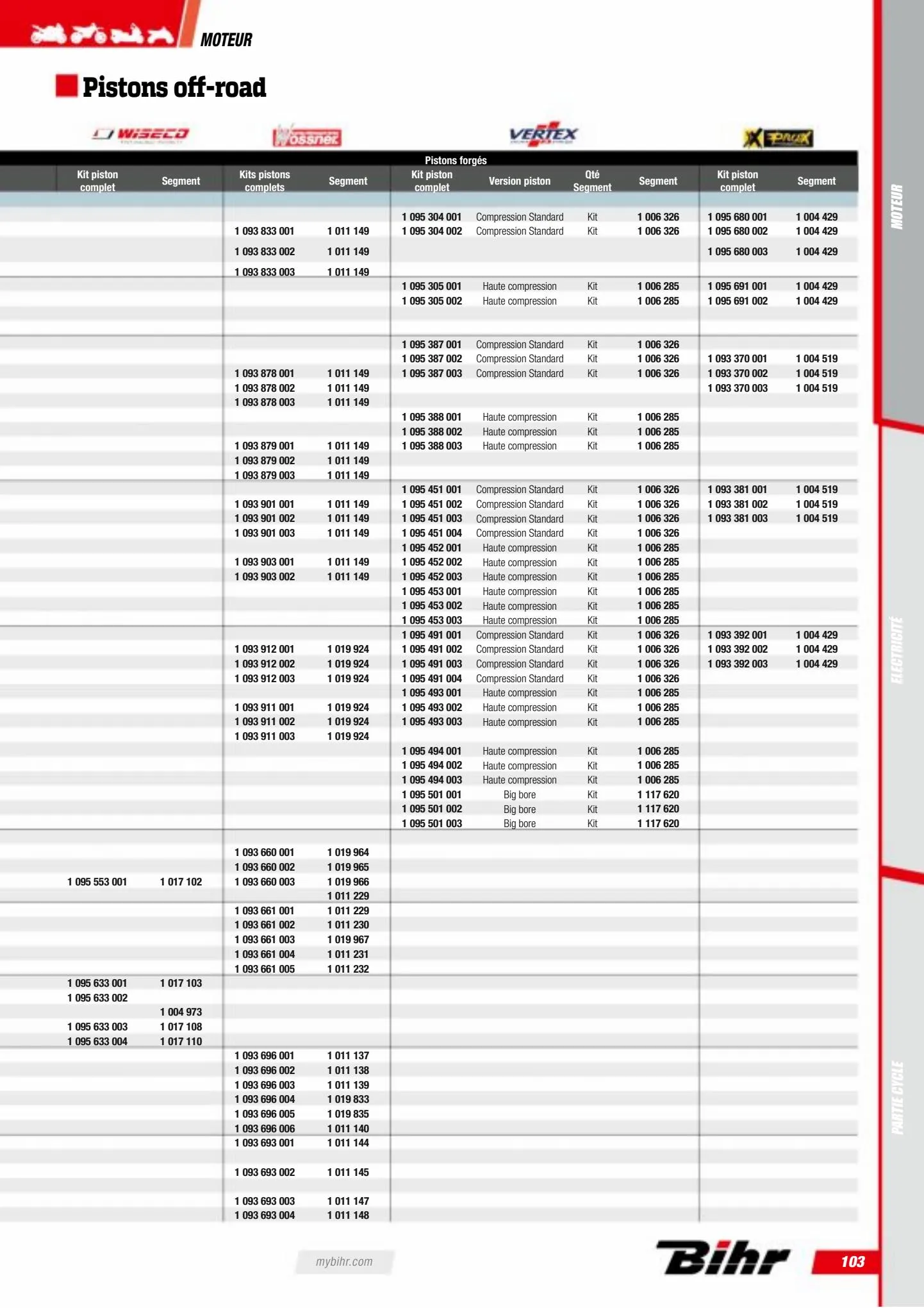 Catalogue Catalogue Bihr, page 00105