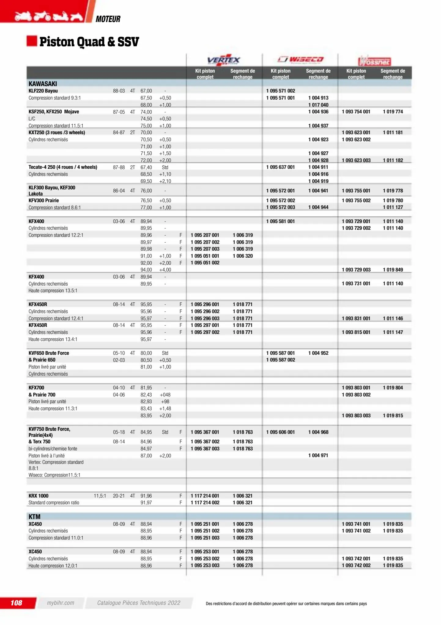 Catalogue Catalogue Bihr, page 00110