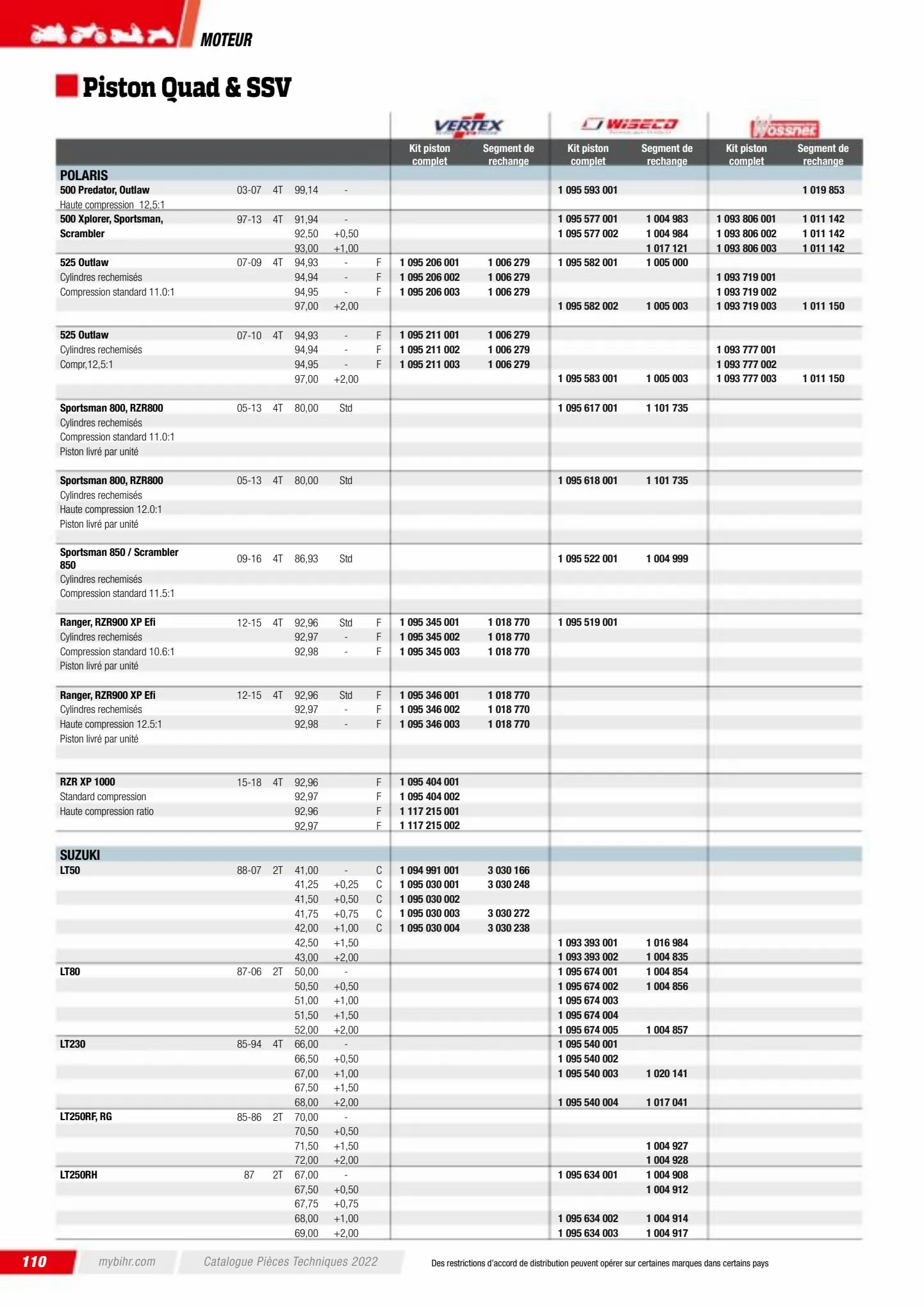 Catalogue Catalogue Bihr, page 00112