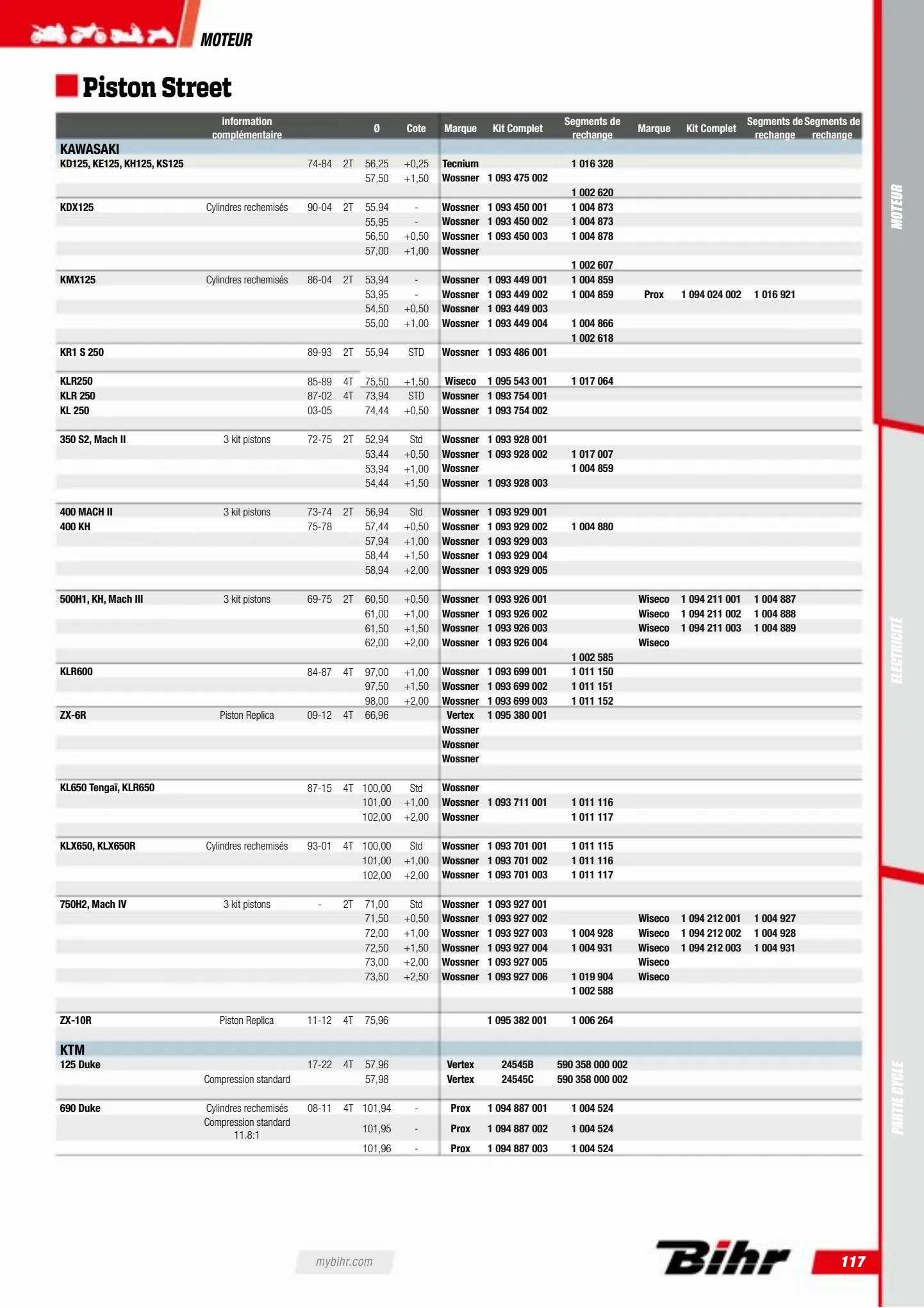 Catalogue Catalogue Bihr, page 00119