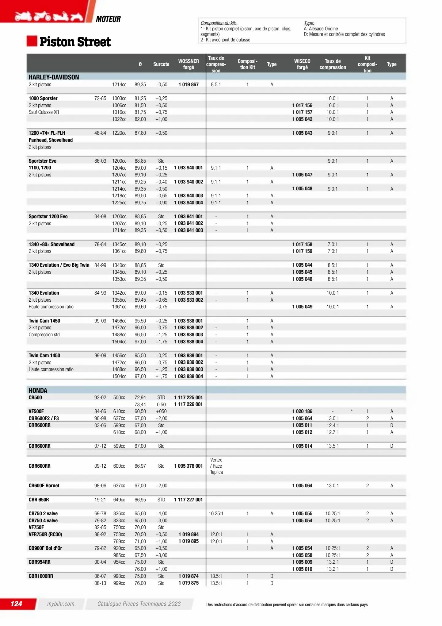 Catalogue Catalogue Bihr, page 00126