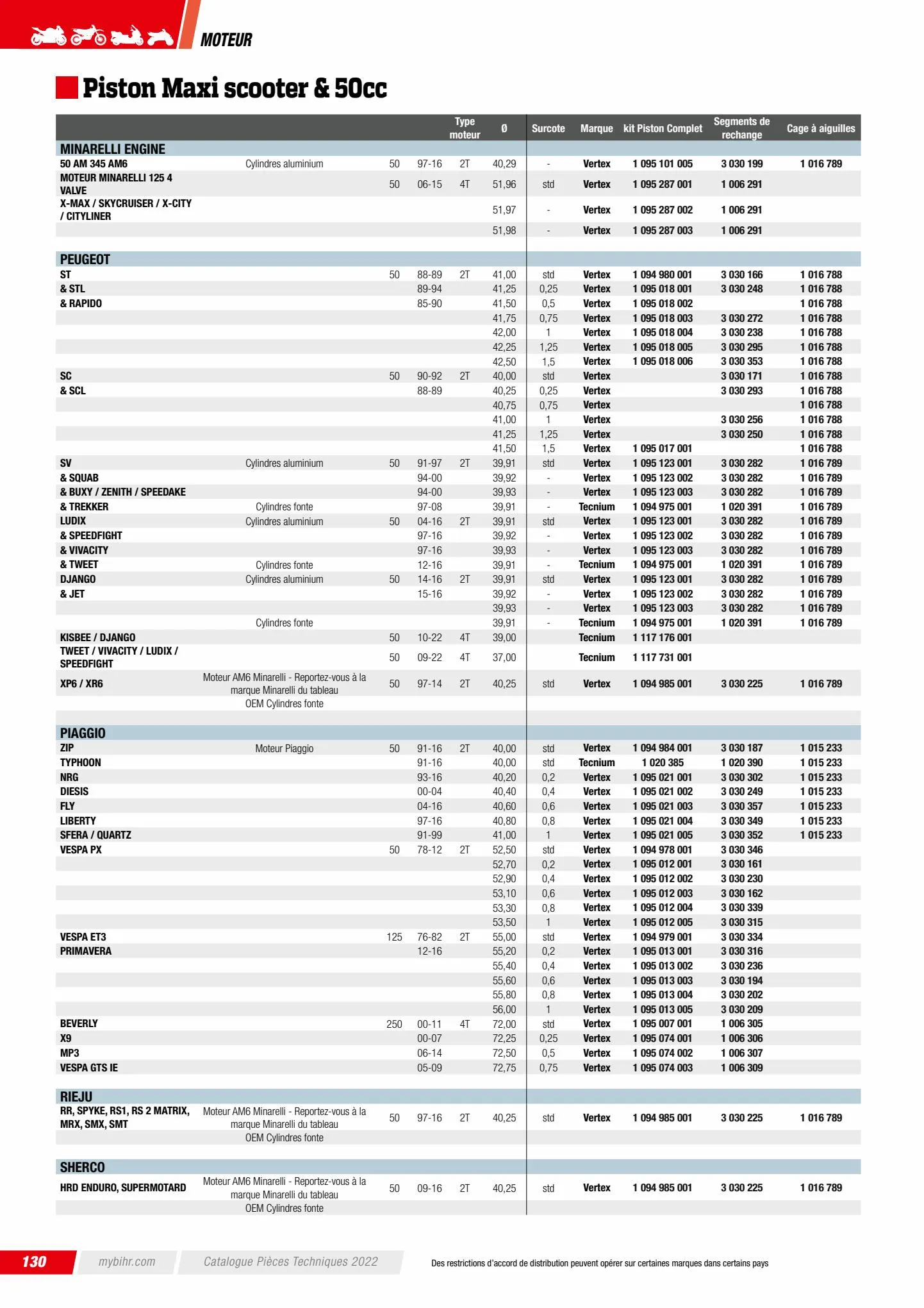 Catalogue Catalogue Bihr, page 00132