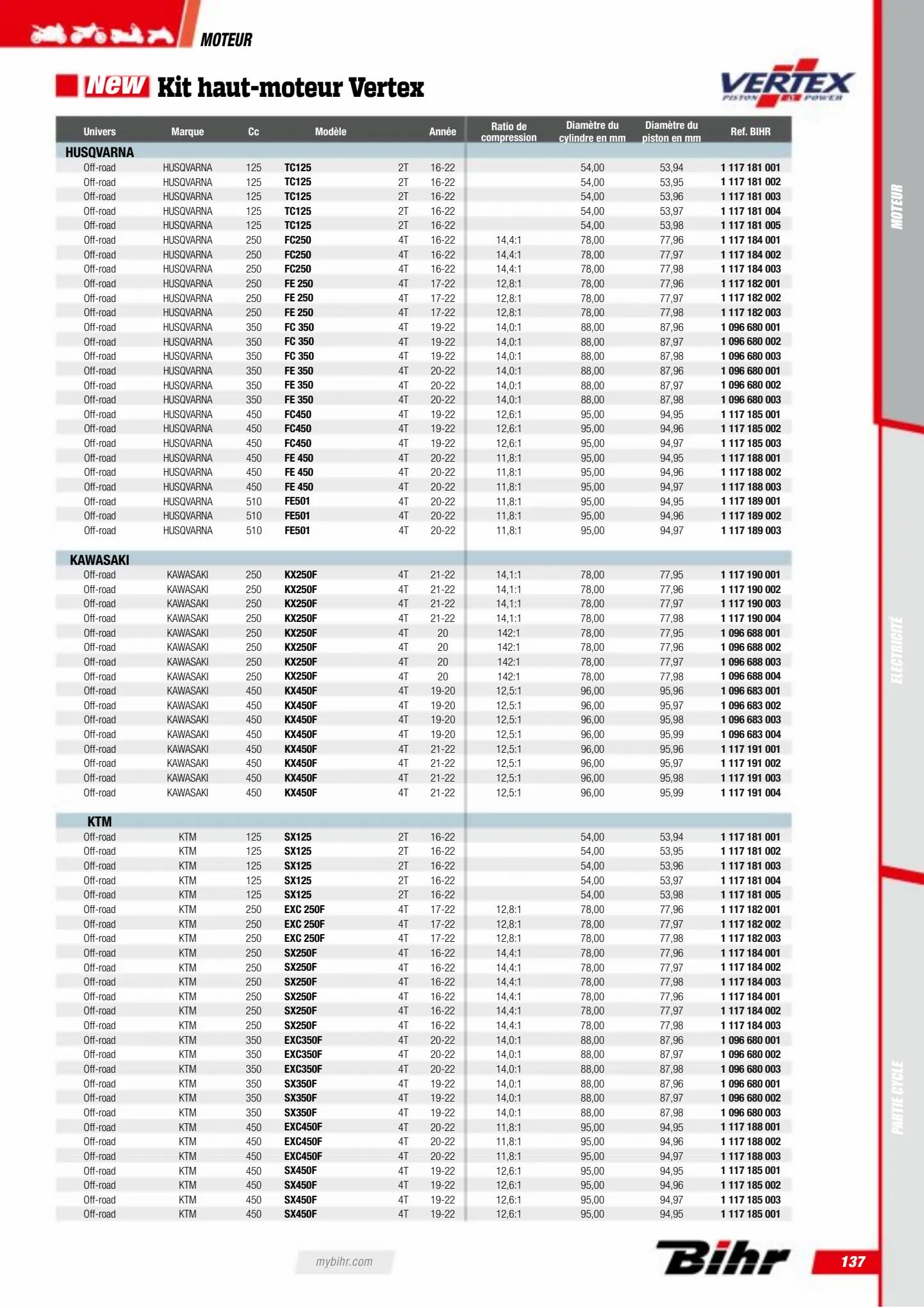 Catalogue Catalogue Bihr, page 00139