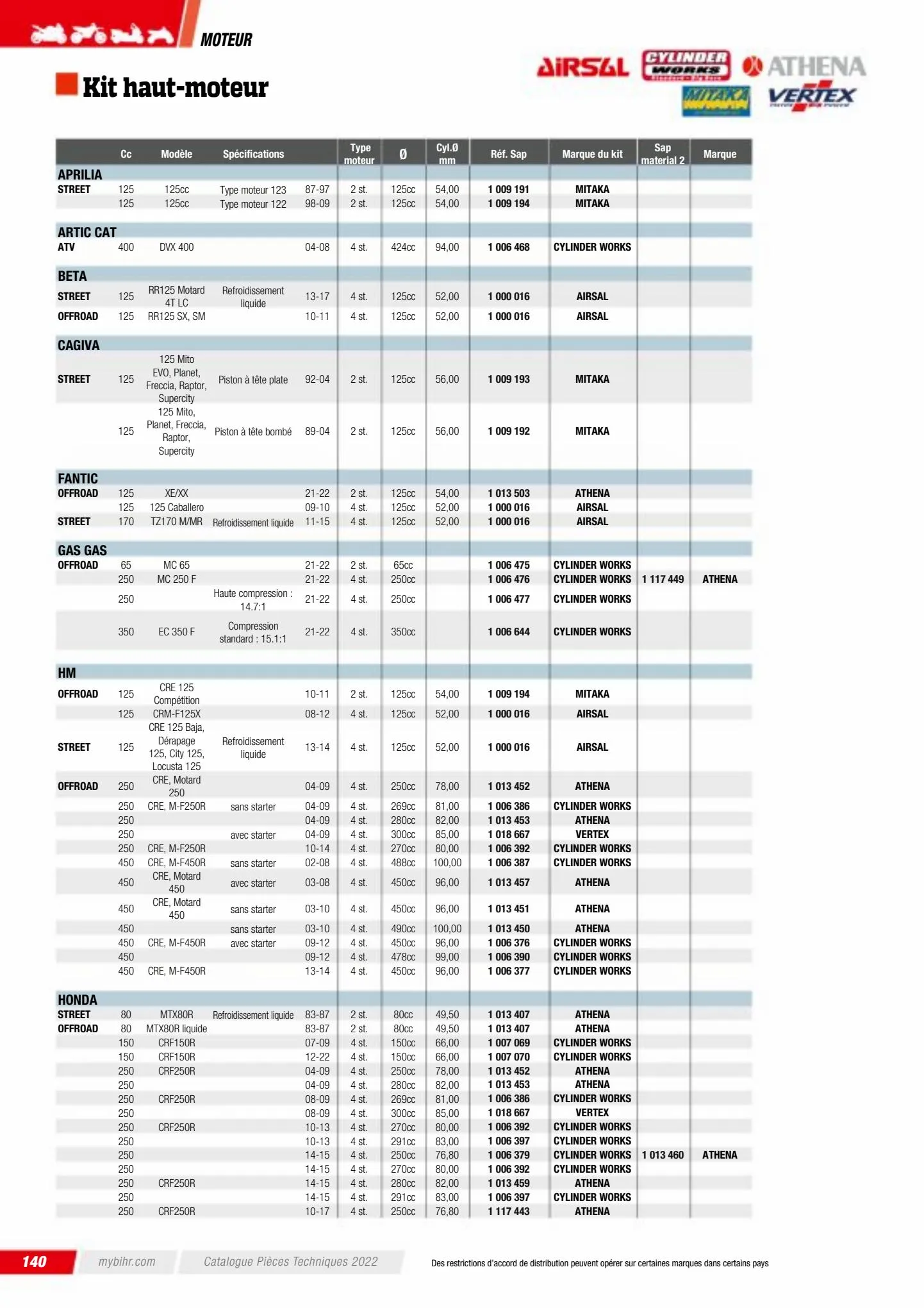 Catalogue Catalogue Bihr, page 00142