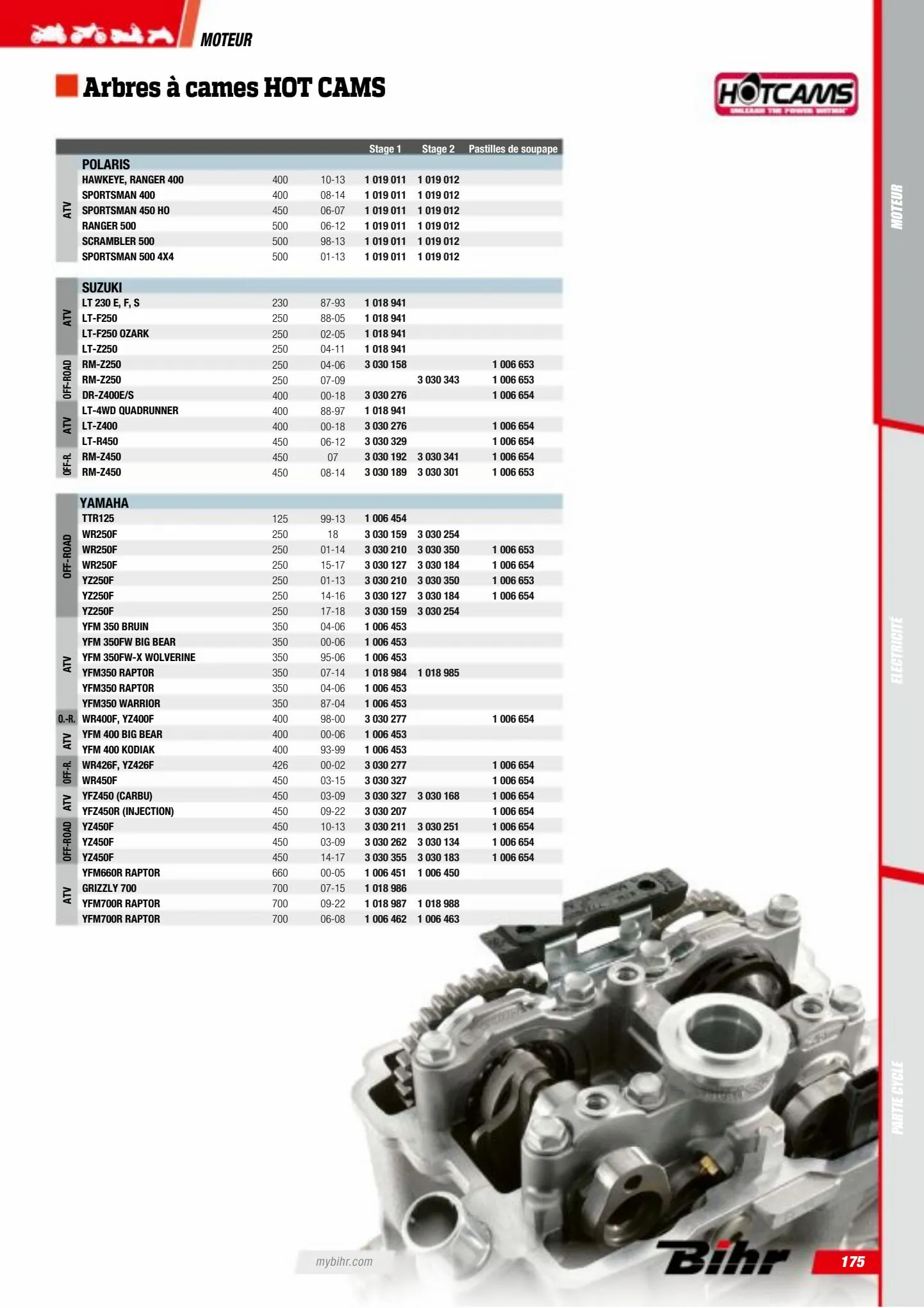 Catalogue Catalogue Bihr, page 00177