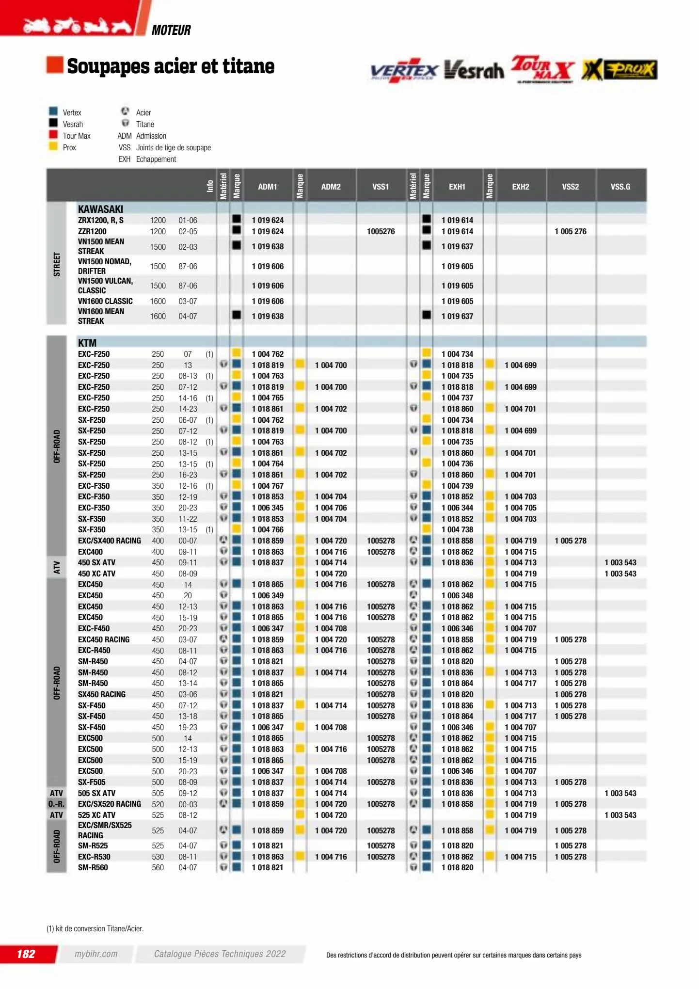 Catalogue Catalogue Bihr, page 00184