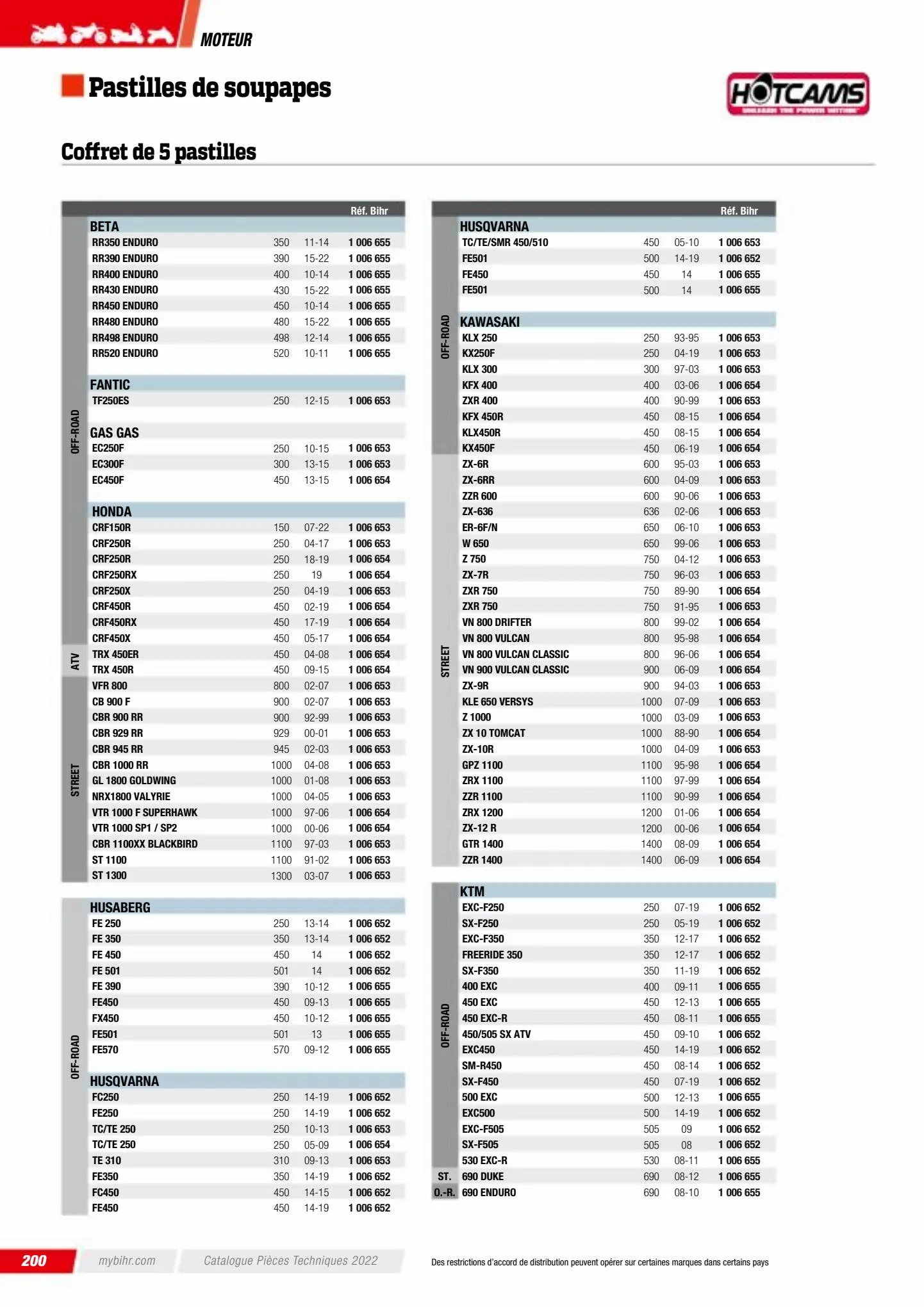 Catalogue Catalogue Bihr, page 00202