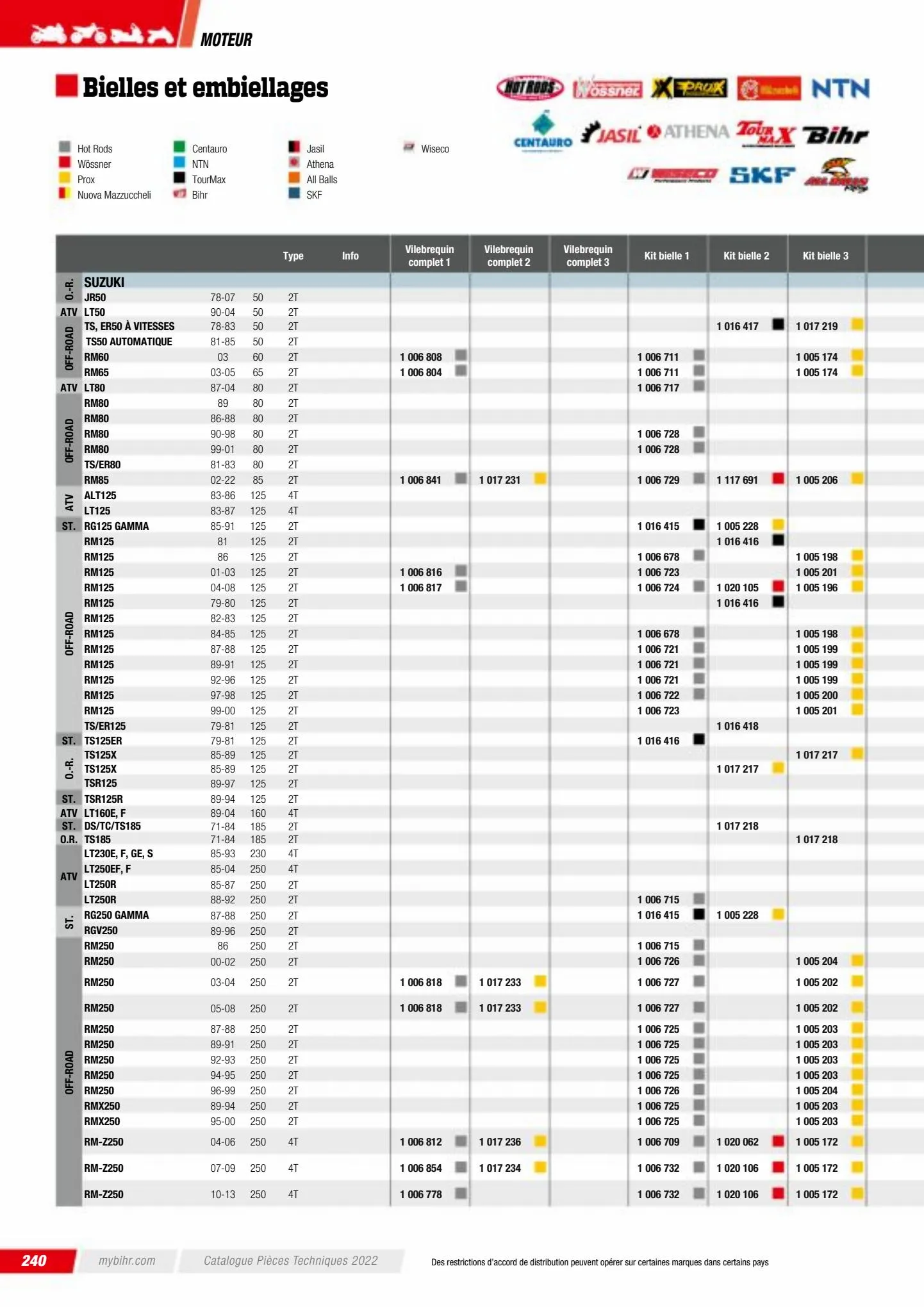 Catalogue Catalogue Bihr, page 00242