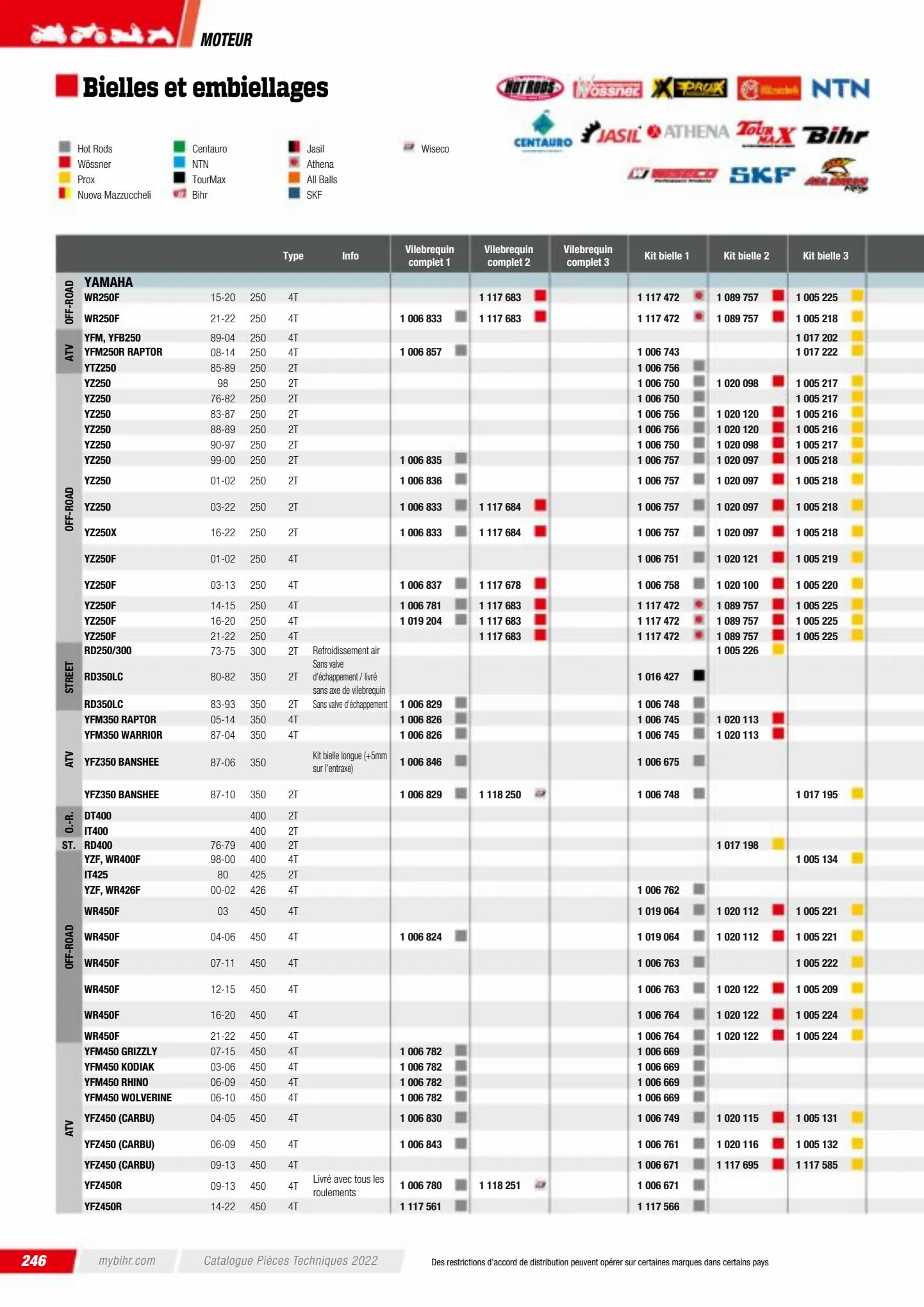 Catalogue Catalogue Bihr, page 00248