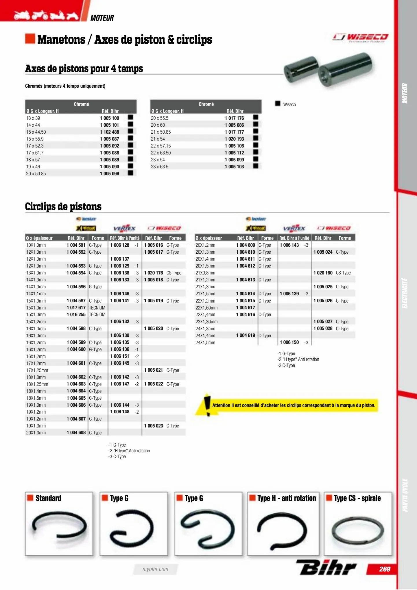 Catalogue Catalogue Bihr, page 00271