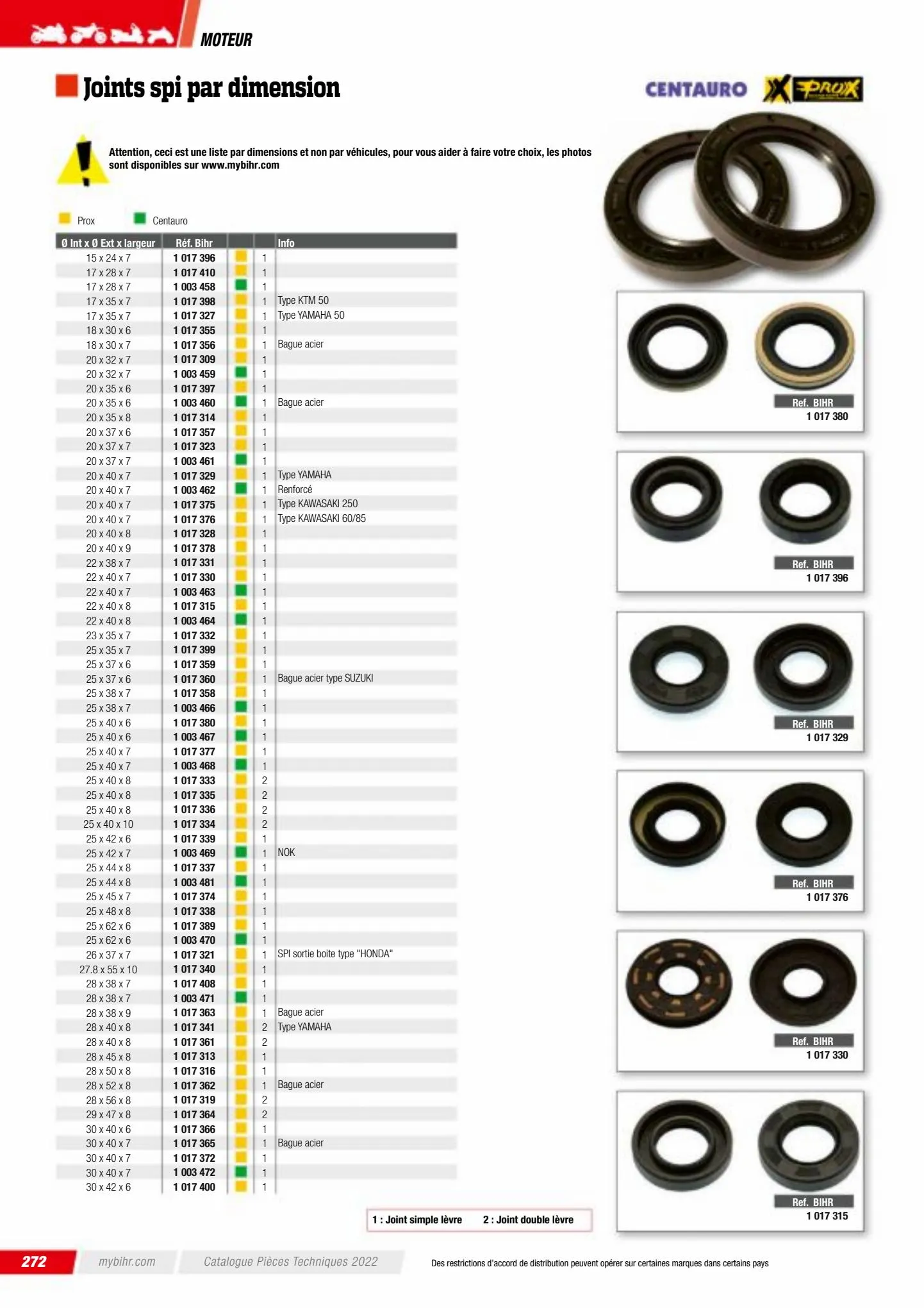 Catalogue Catalogue Bihr, page 00274