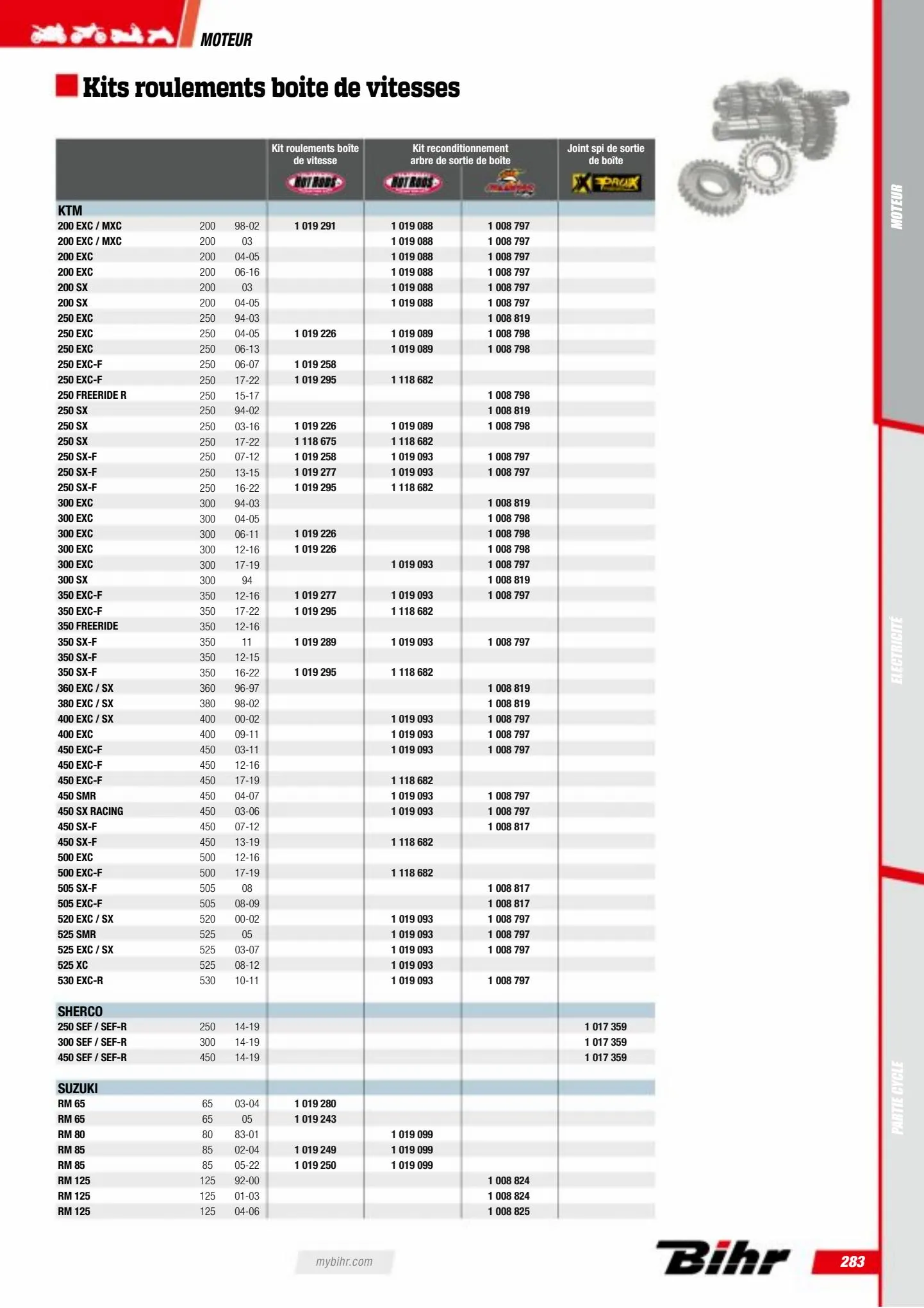 Catalogue Catalogue Bihr, page 00285