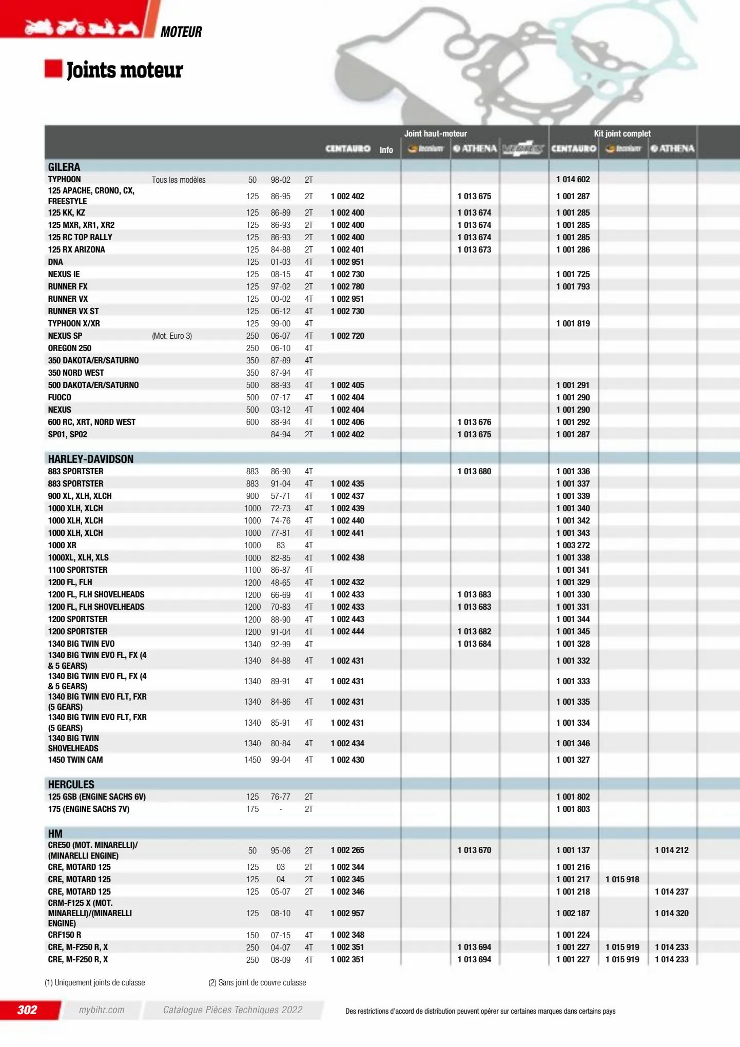 Catalogue Catalogue Bihr, page 00304