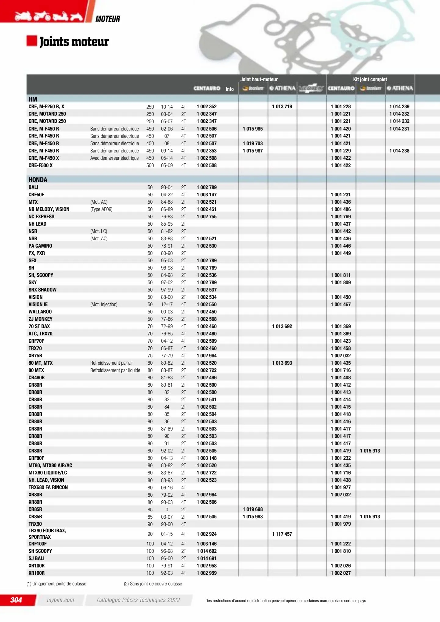 Catalogue Catalogue Bihr, page 00306