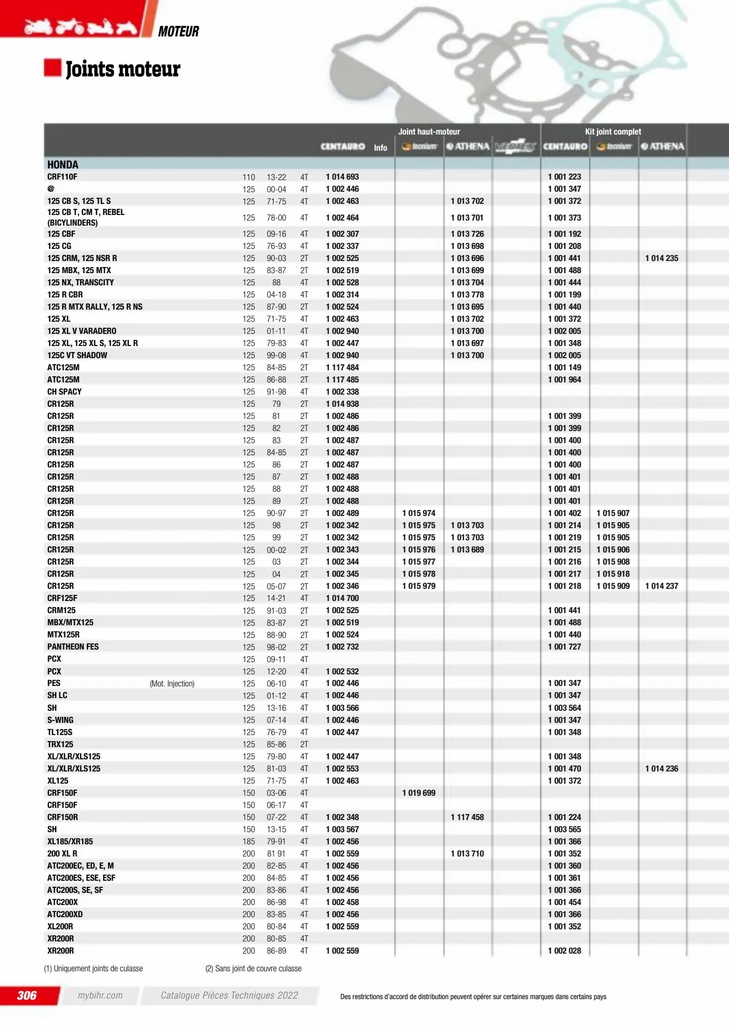 Catalogue Catalogue Bihr, page 00308